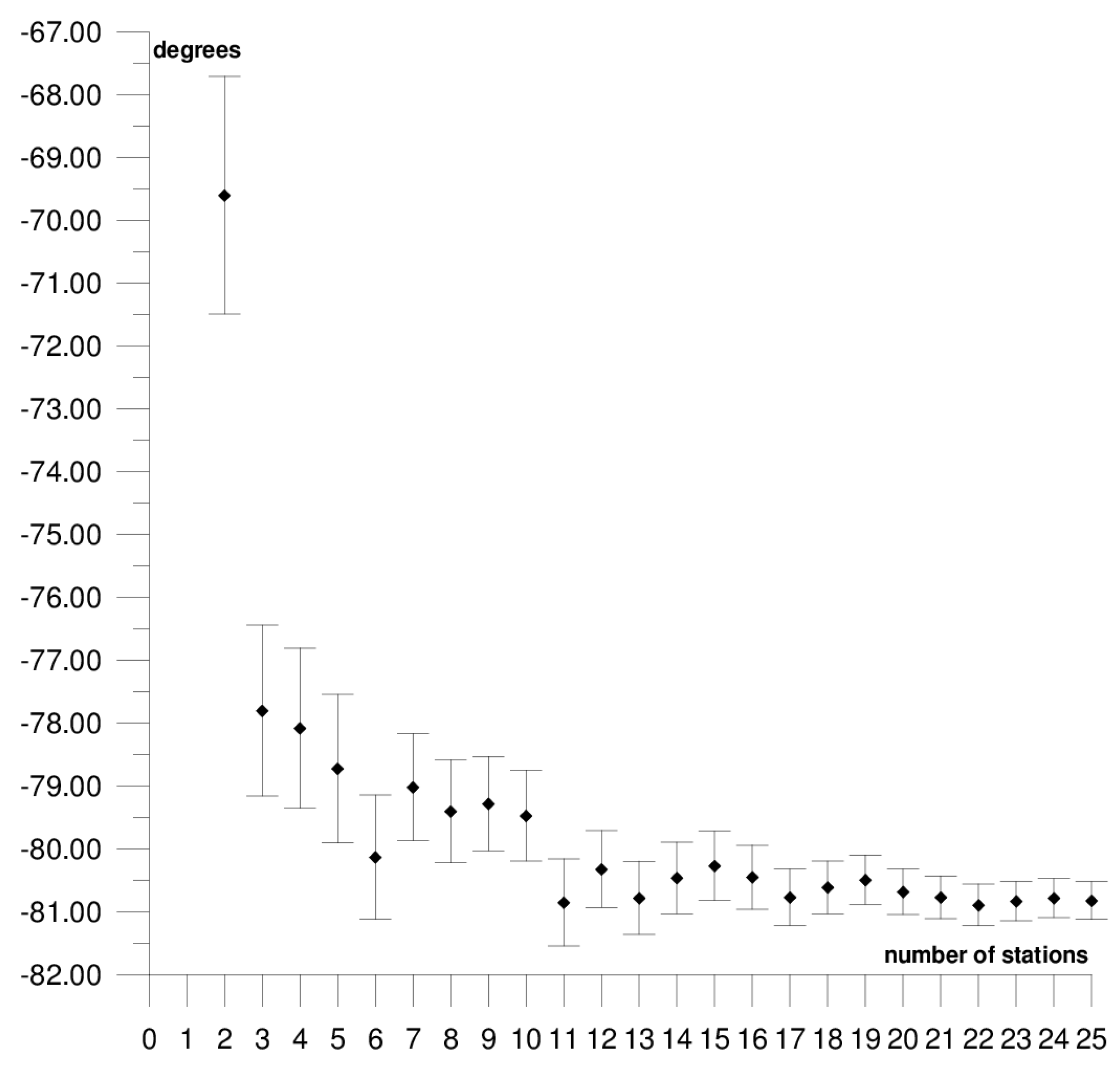 Sensors 21 05342 g016