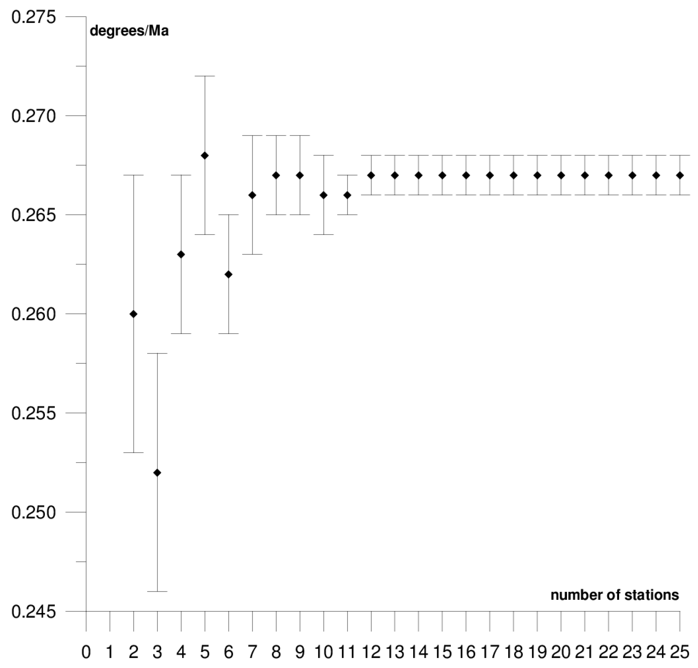 Sensors 21 05342 g017