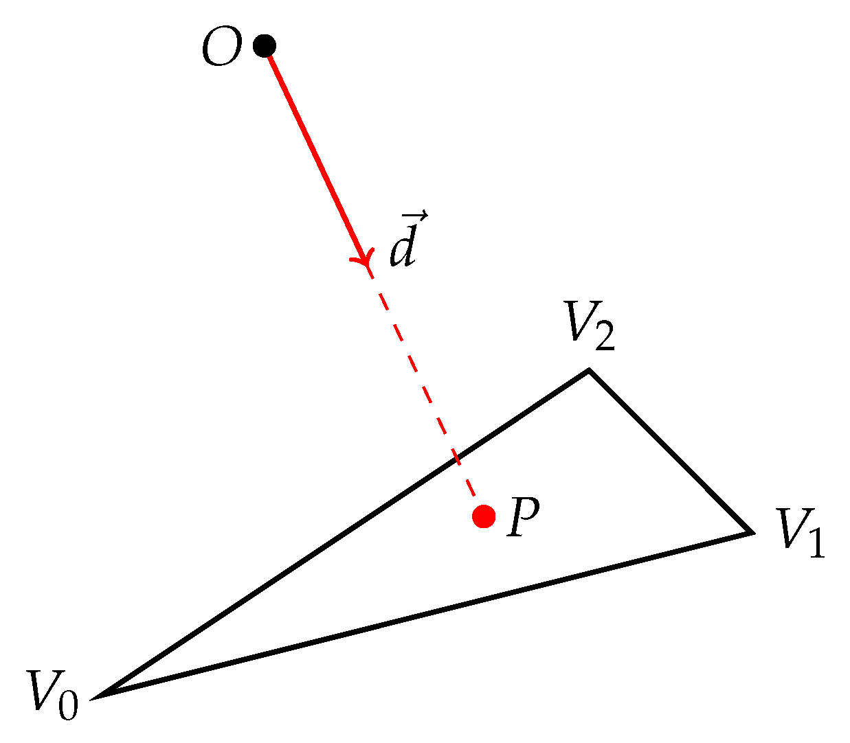 Sensors 21 05343 g003