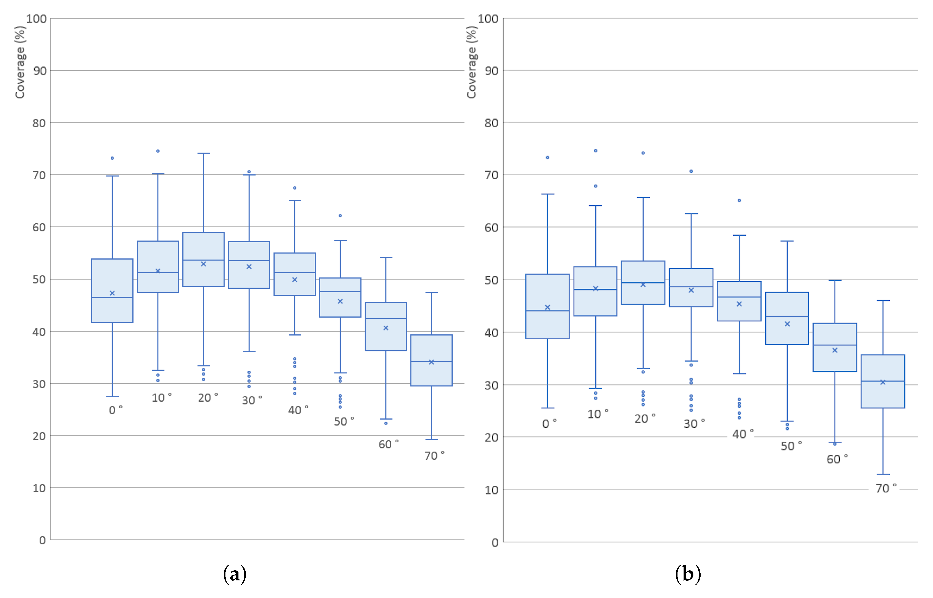 Sensors 21 05343 g011
