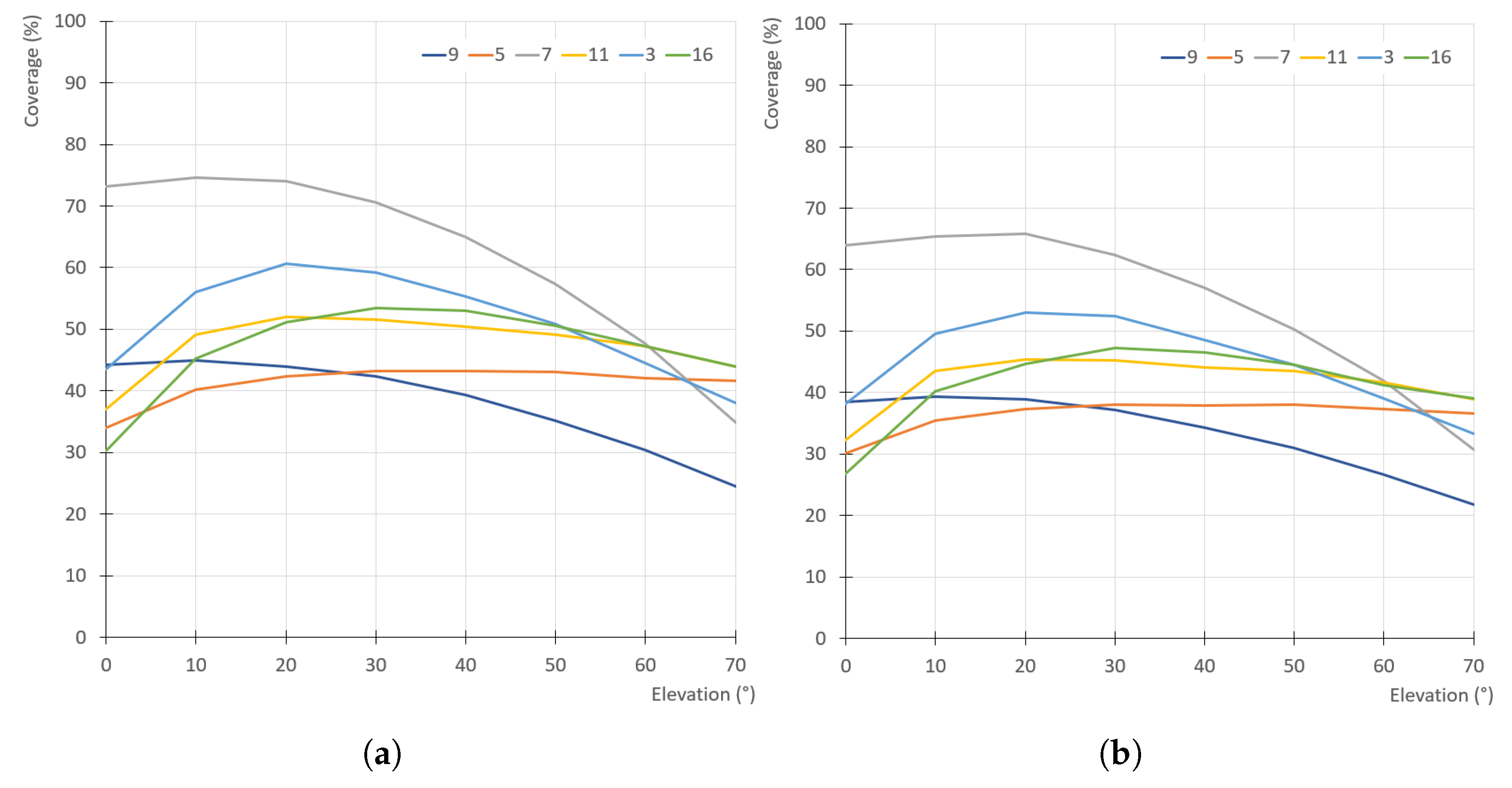 Sensors 21 05343 g012