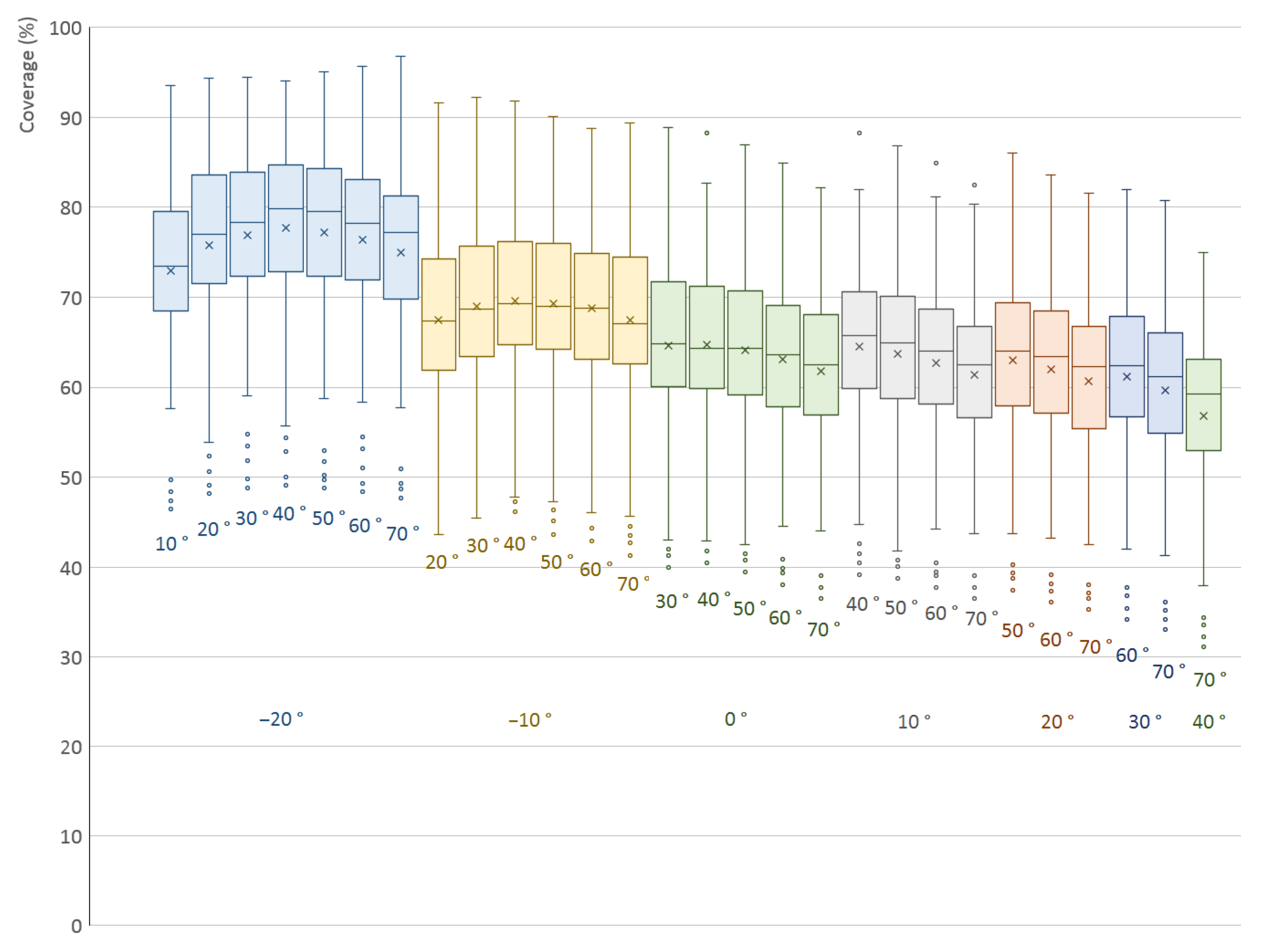 Sensors 21 05343 g014