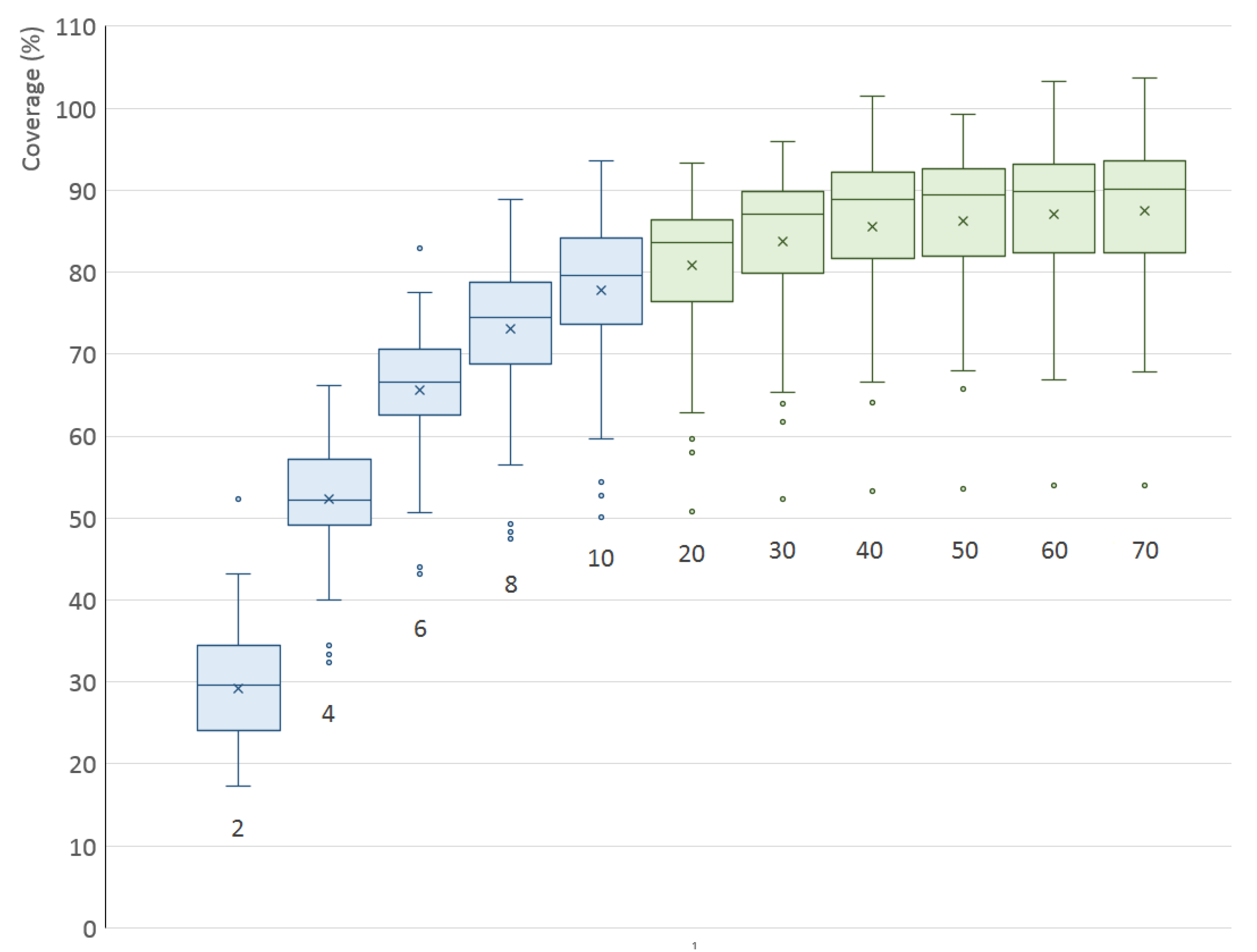 Sensors 21 05343 g015