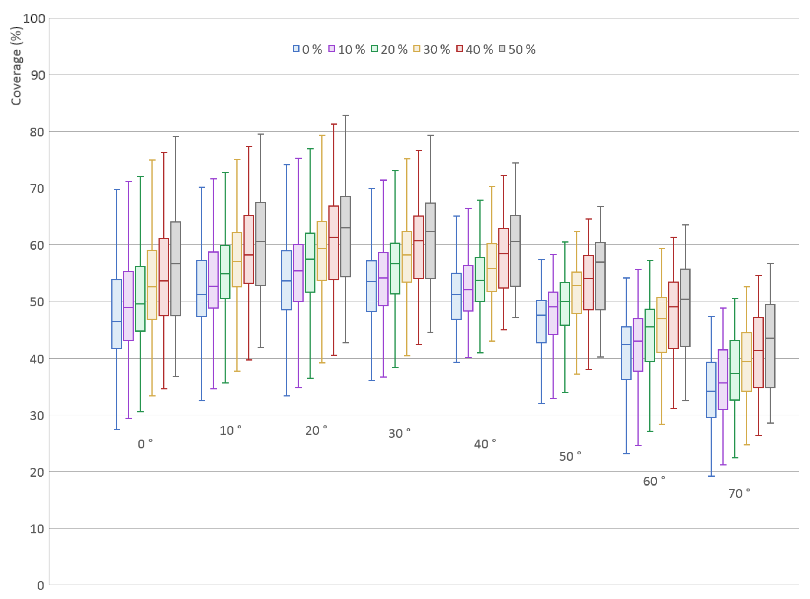 Sensors 21 05343 g016