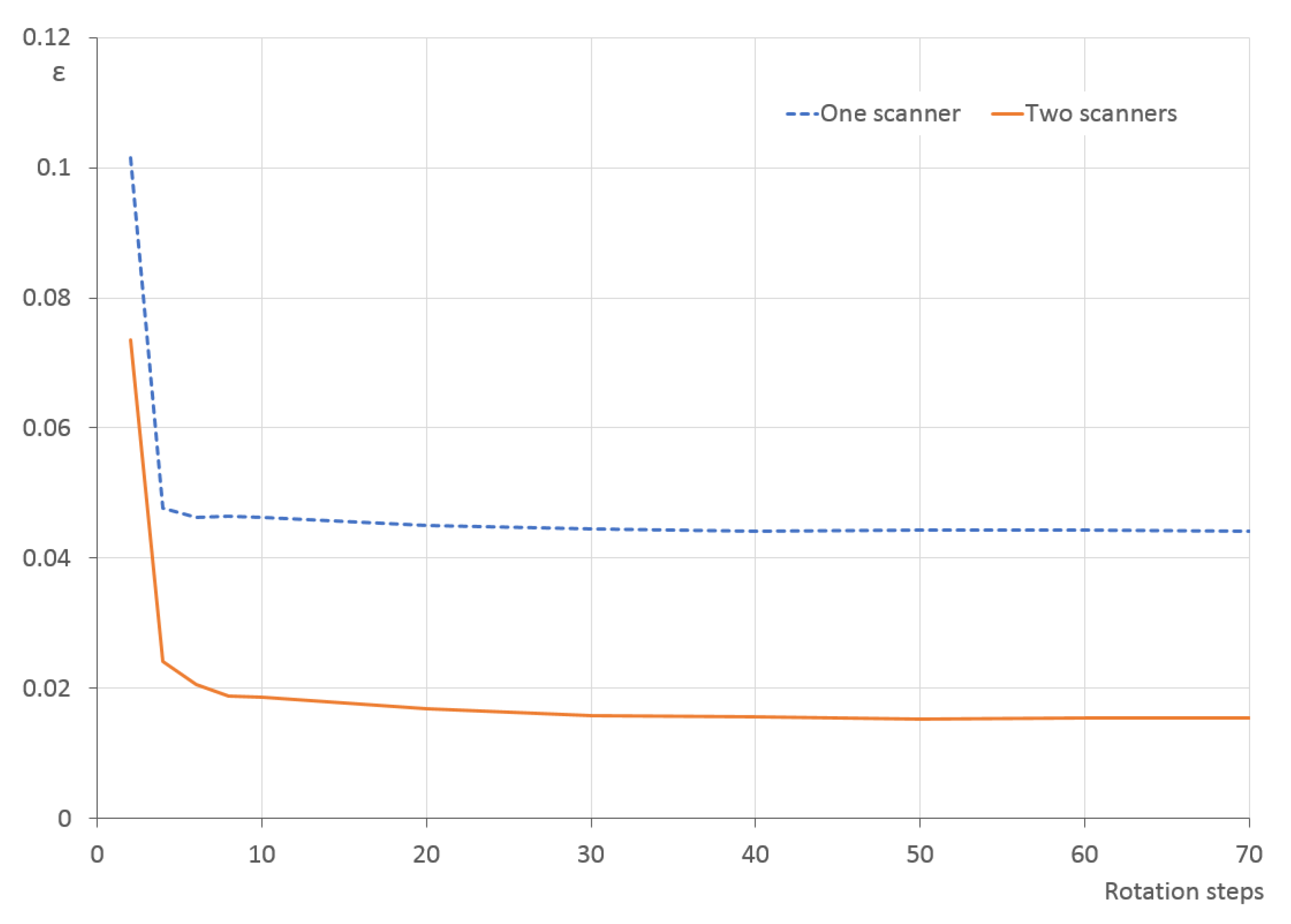 Sensors 21 05343 g017