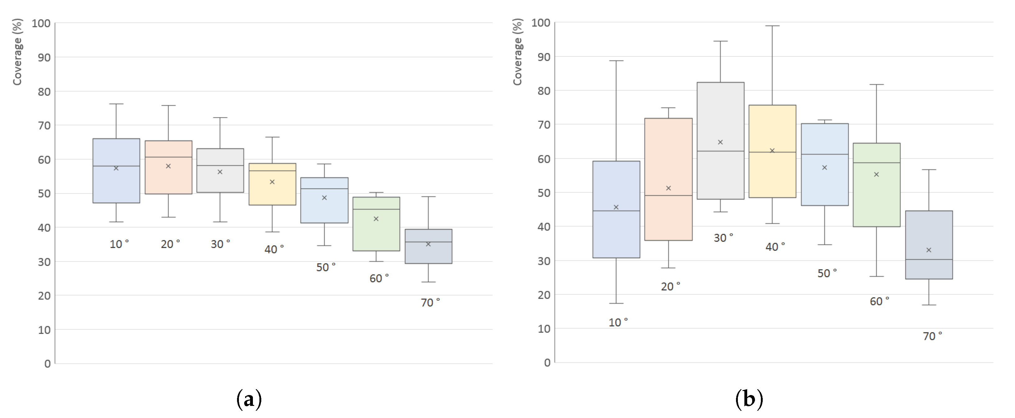 Sensors 21 05343 g022