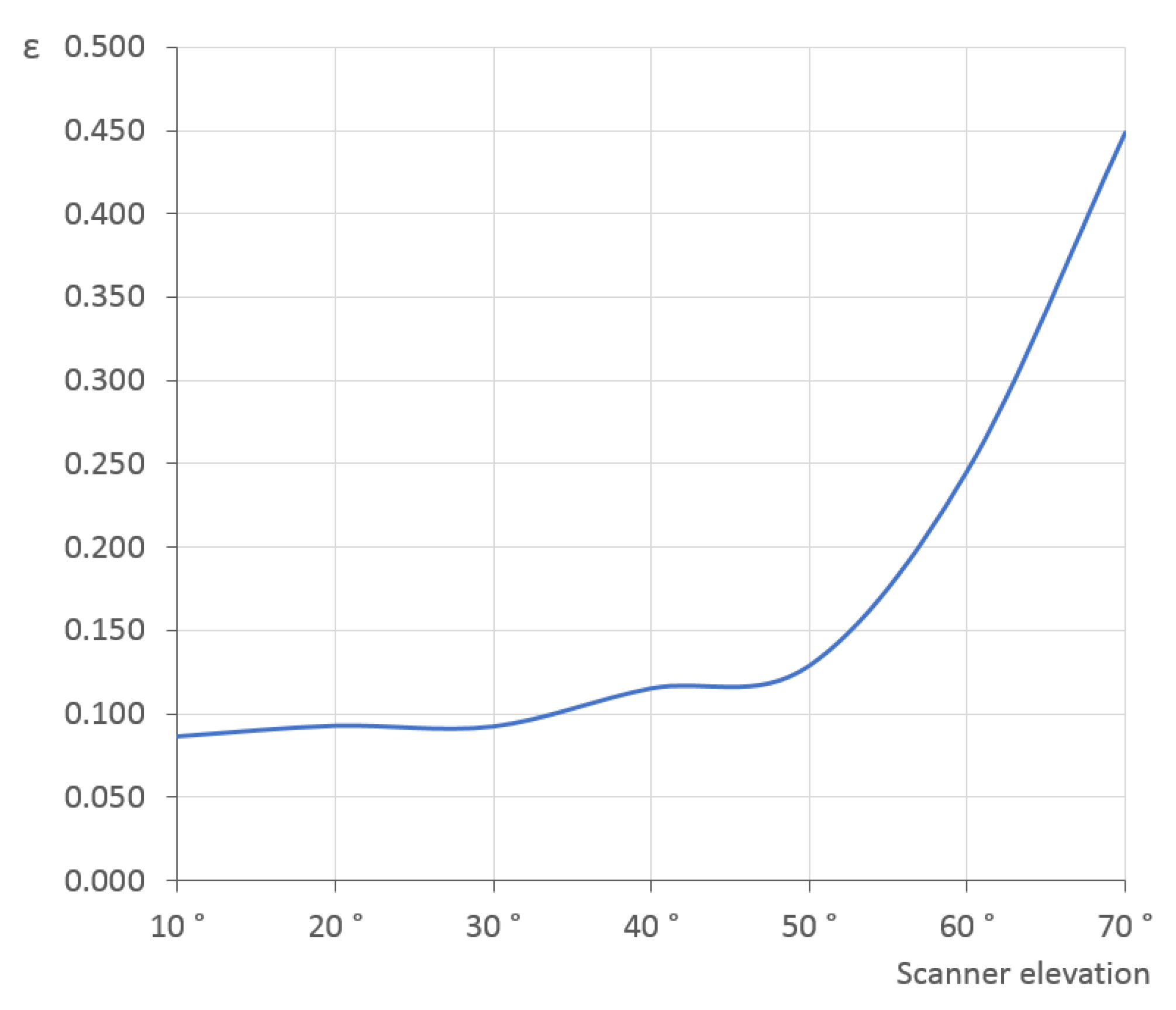 Sensors 21 05343 g023