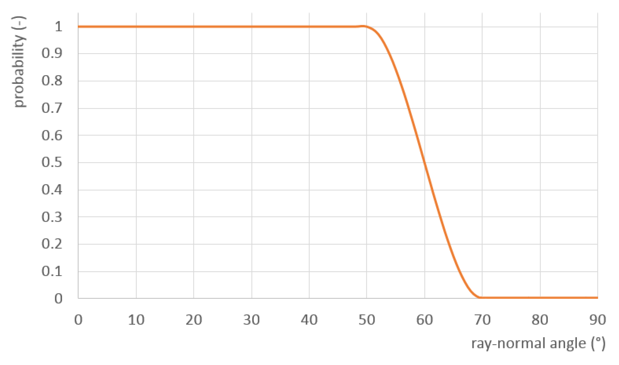 Sensors 21 05343 g025