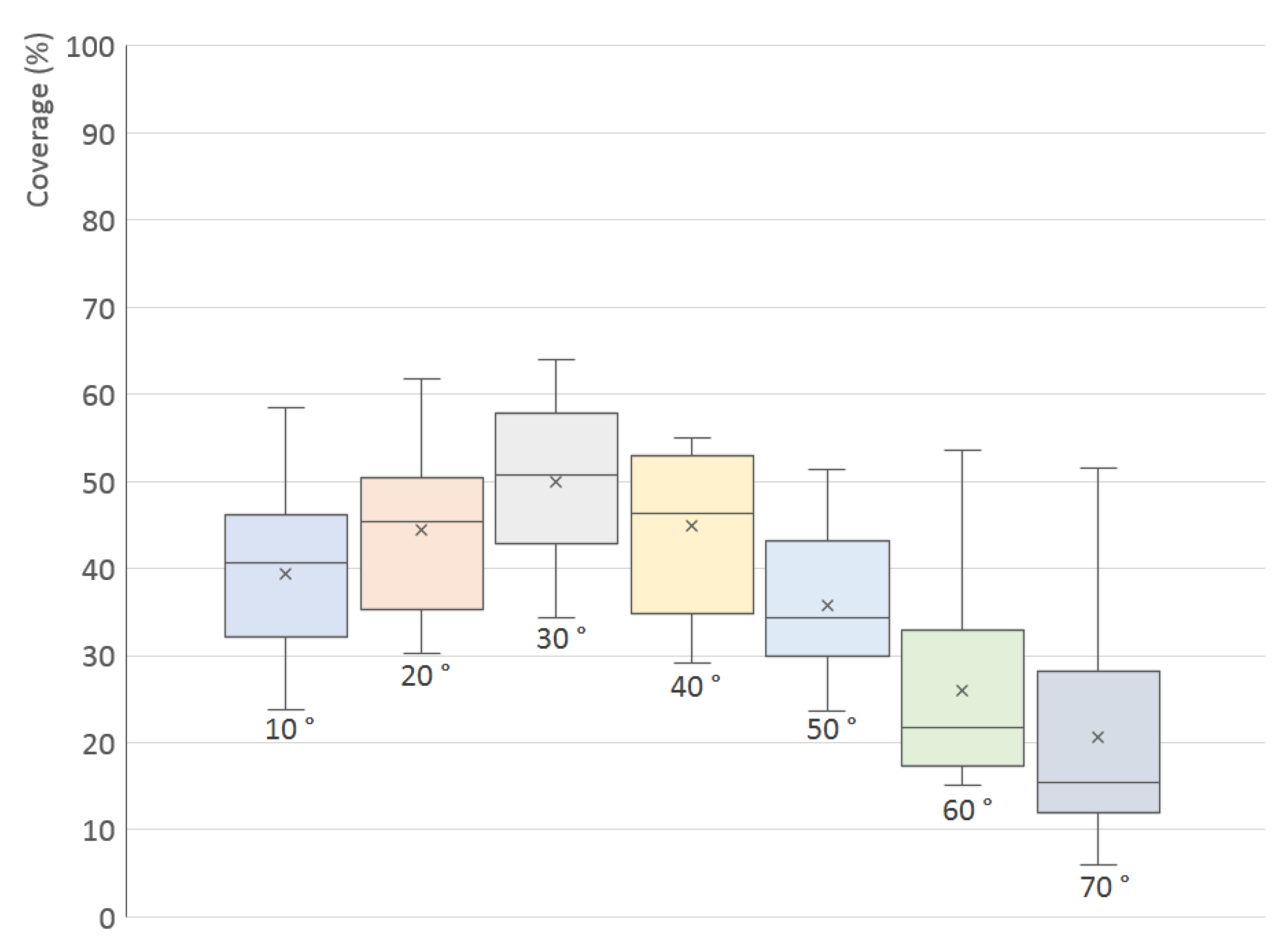 Sensors 21 05343 g026