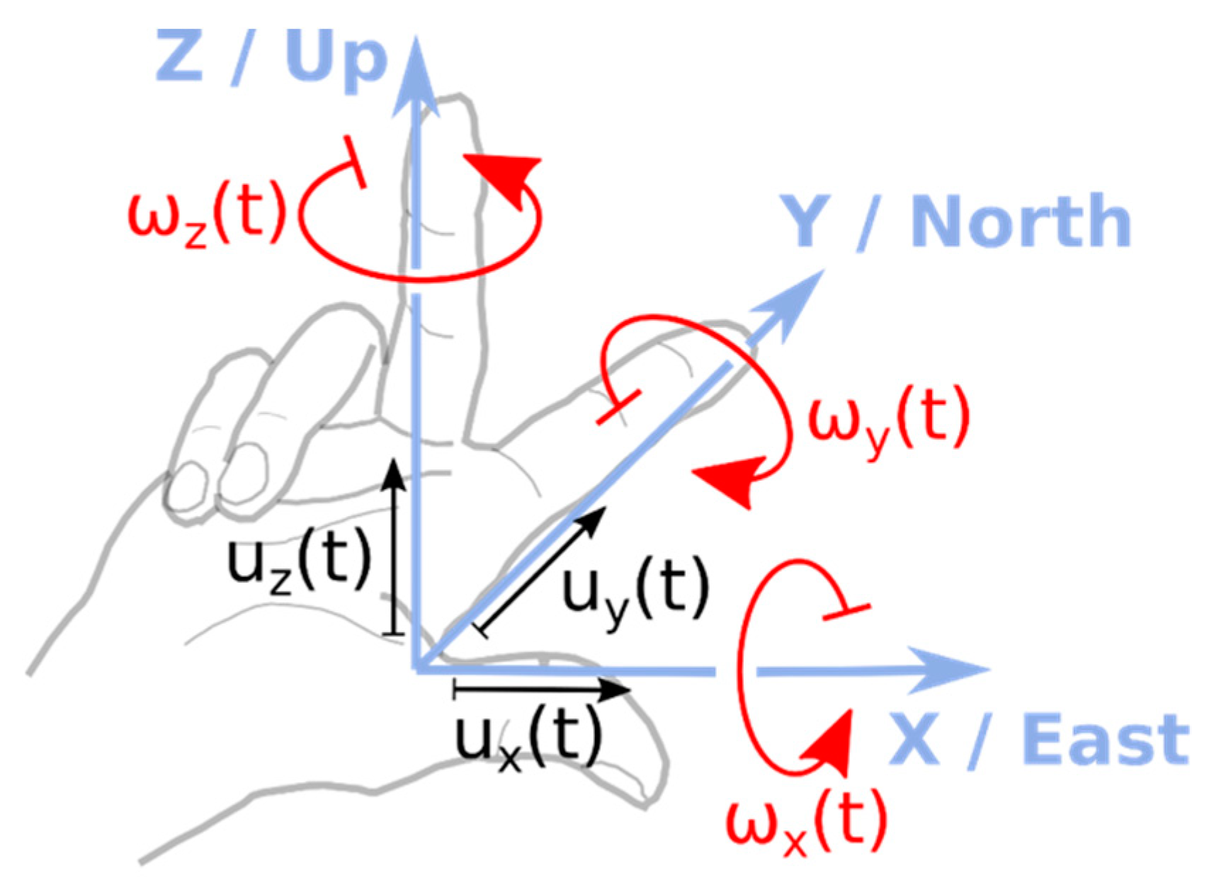 Sensors 21 05344 g001