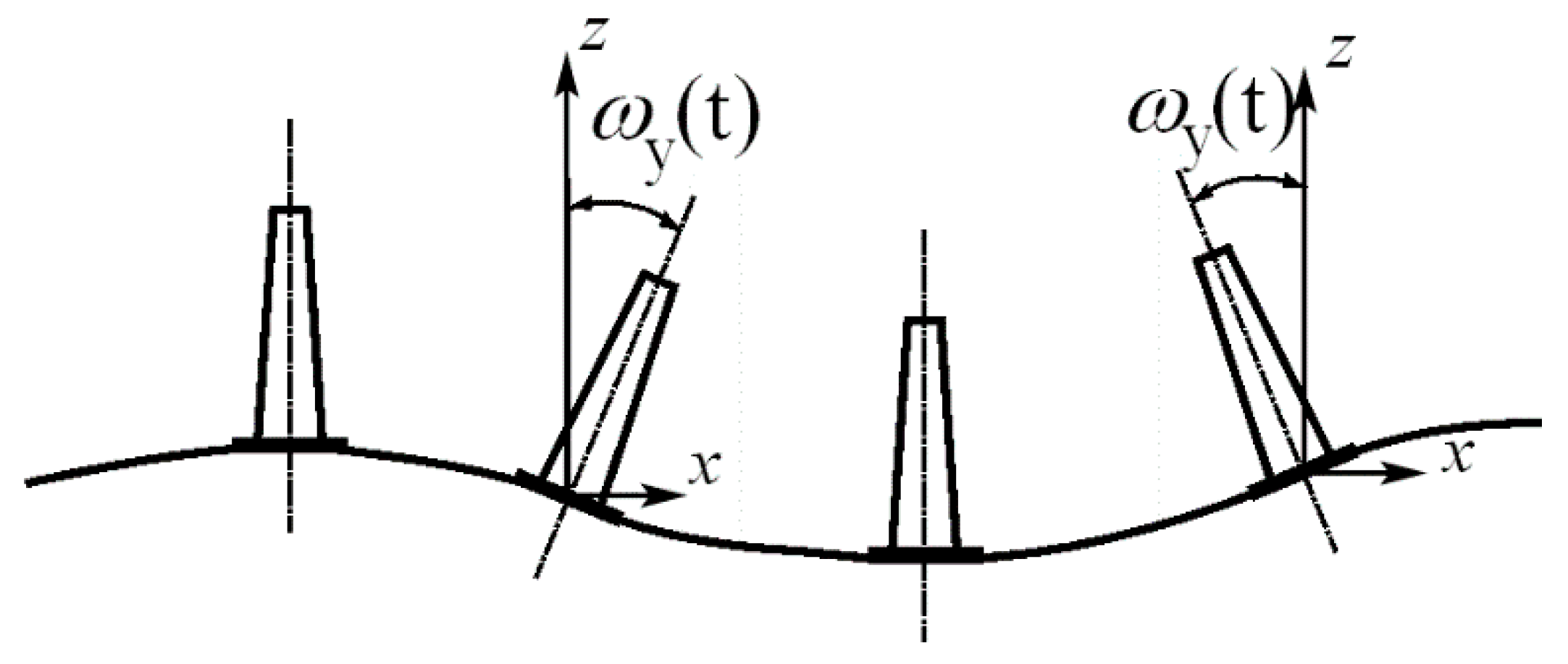 Sensors 21 05344 g002