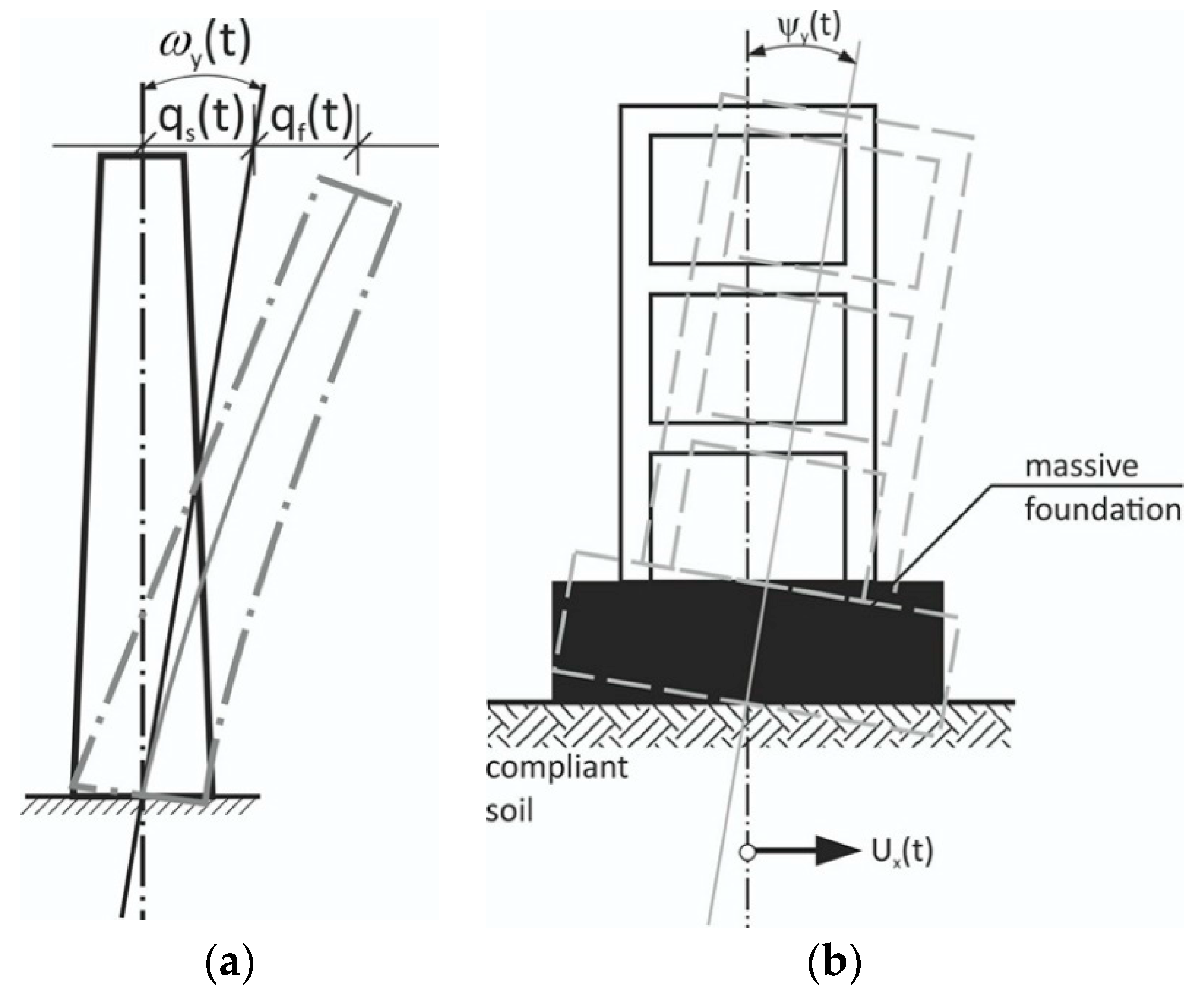 Sensors 21 05344 g003