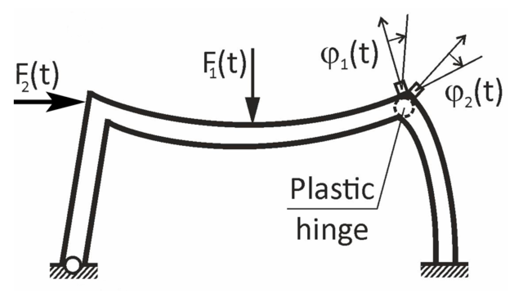 Sensors 21 05344 g005