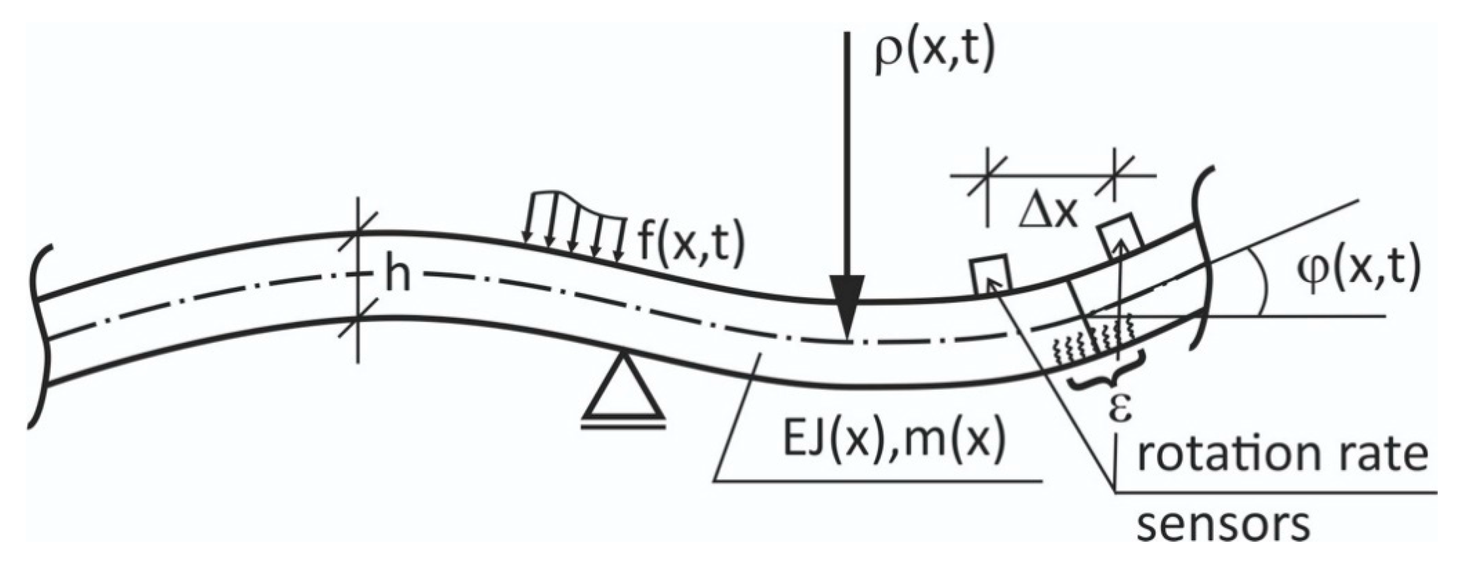 Sensors 21 05344 g007
