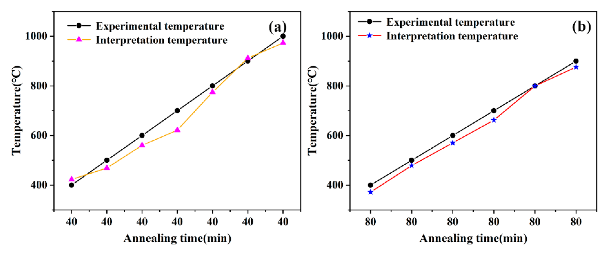 Sensors 21 05345 g006