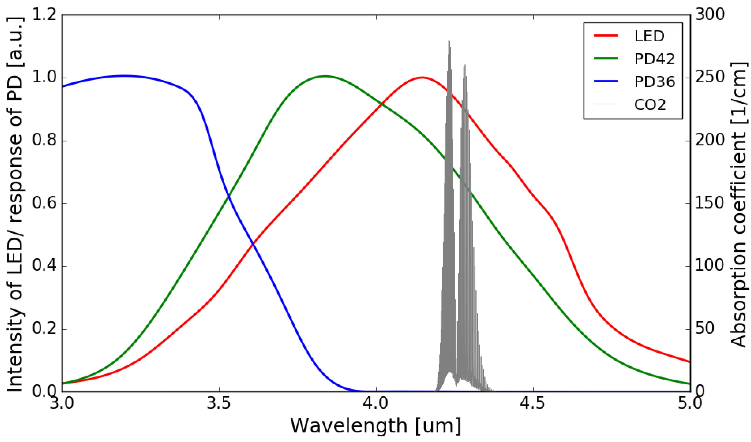 Sensors 21 05347 g004
