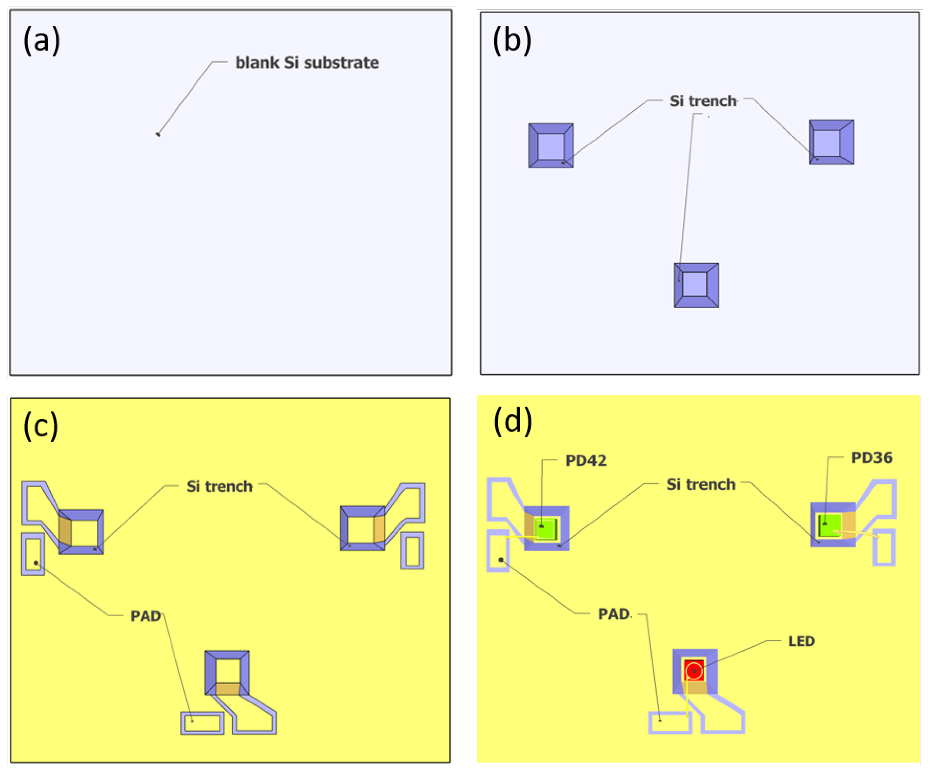 Sensors 21 05347 g005