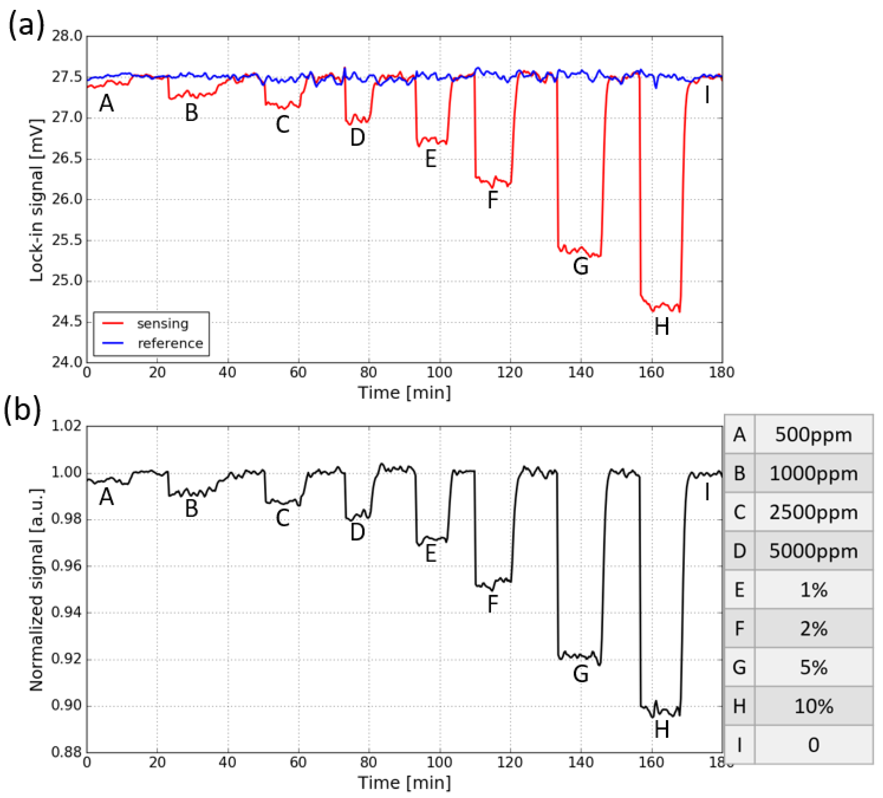 Sensors 21 05347 g008
