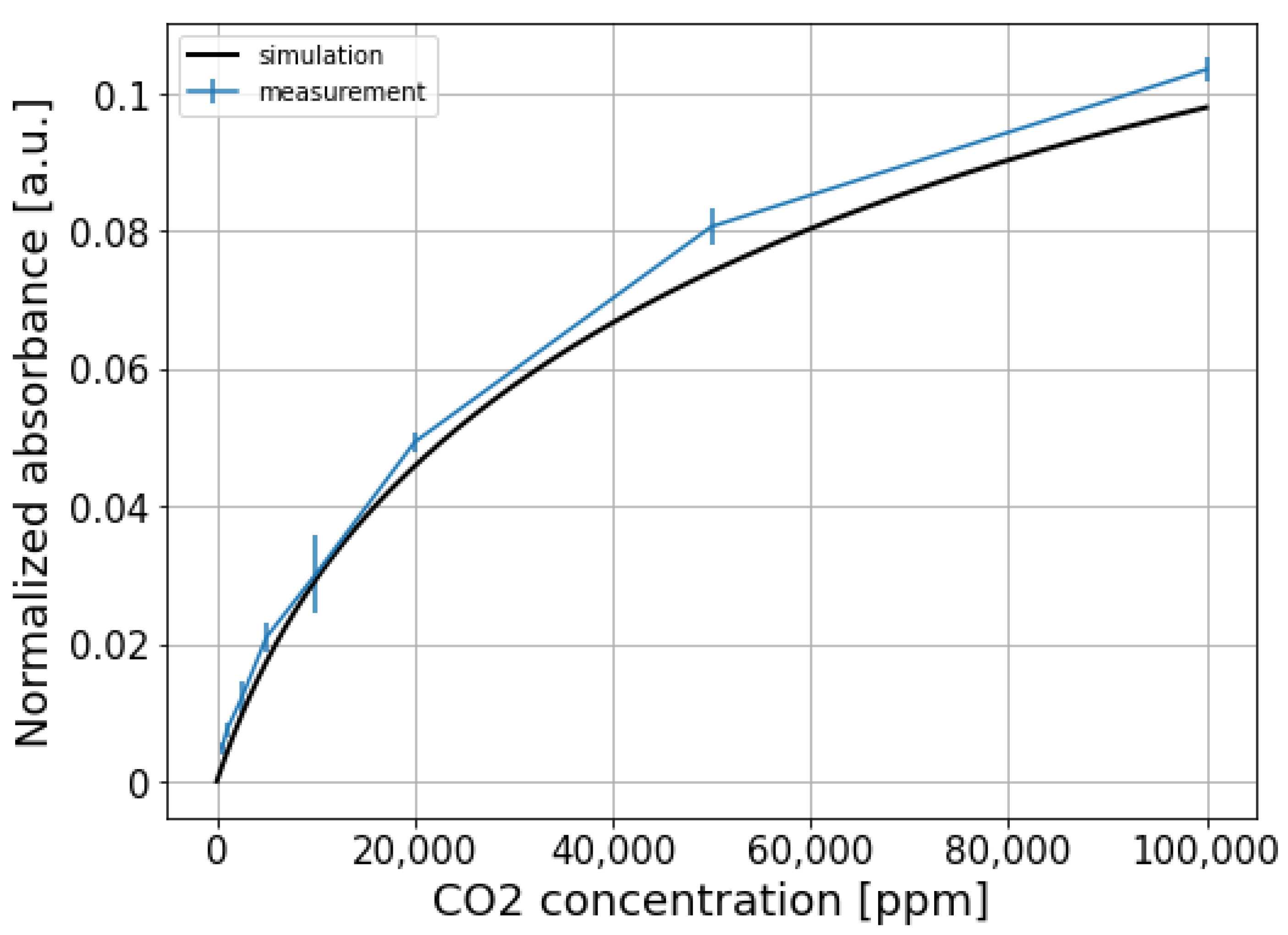 Sensors 21 05347 g009