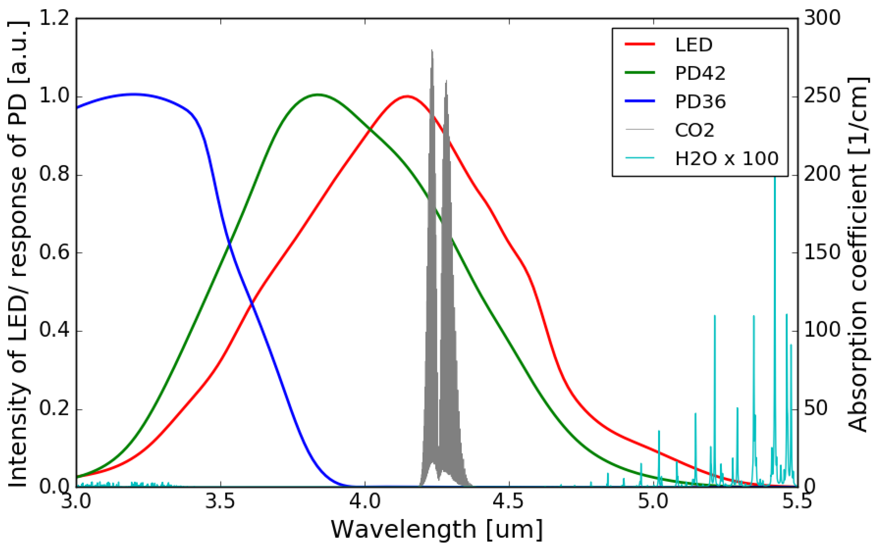 Sensors 21 05347 g010