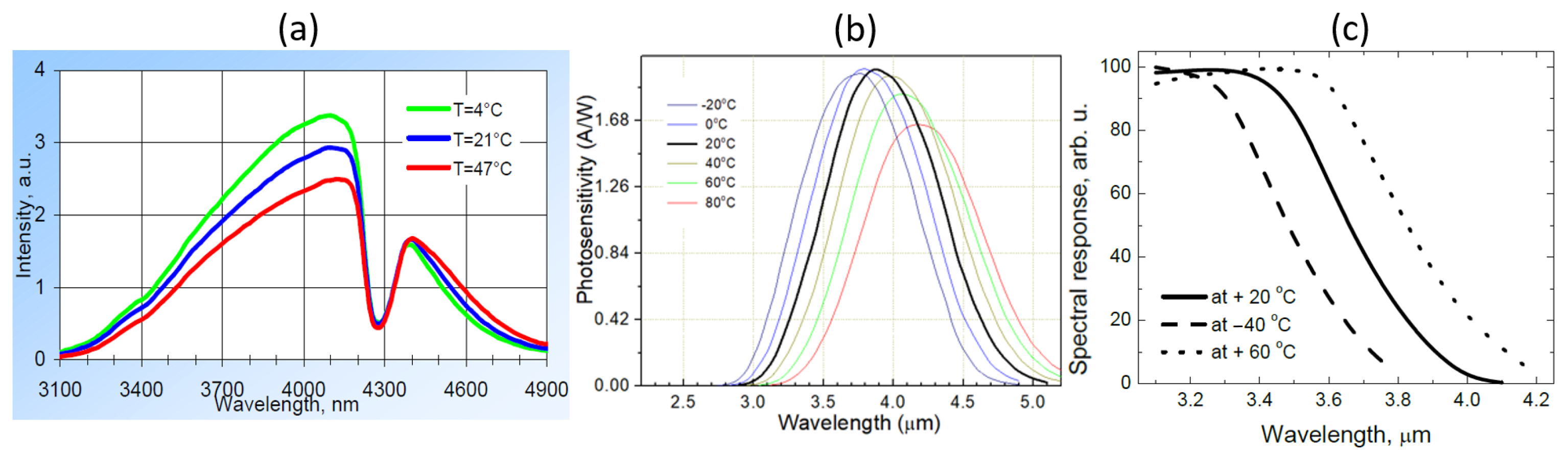 Sensors 21 05347 g013