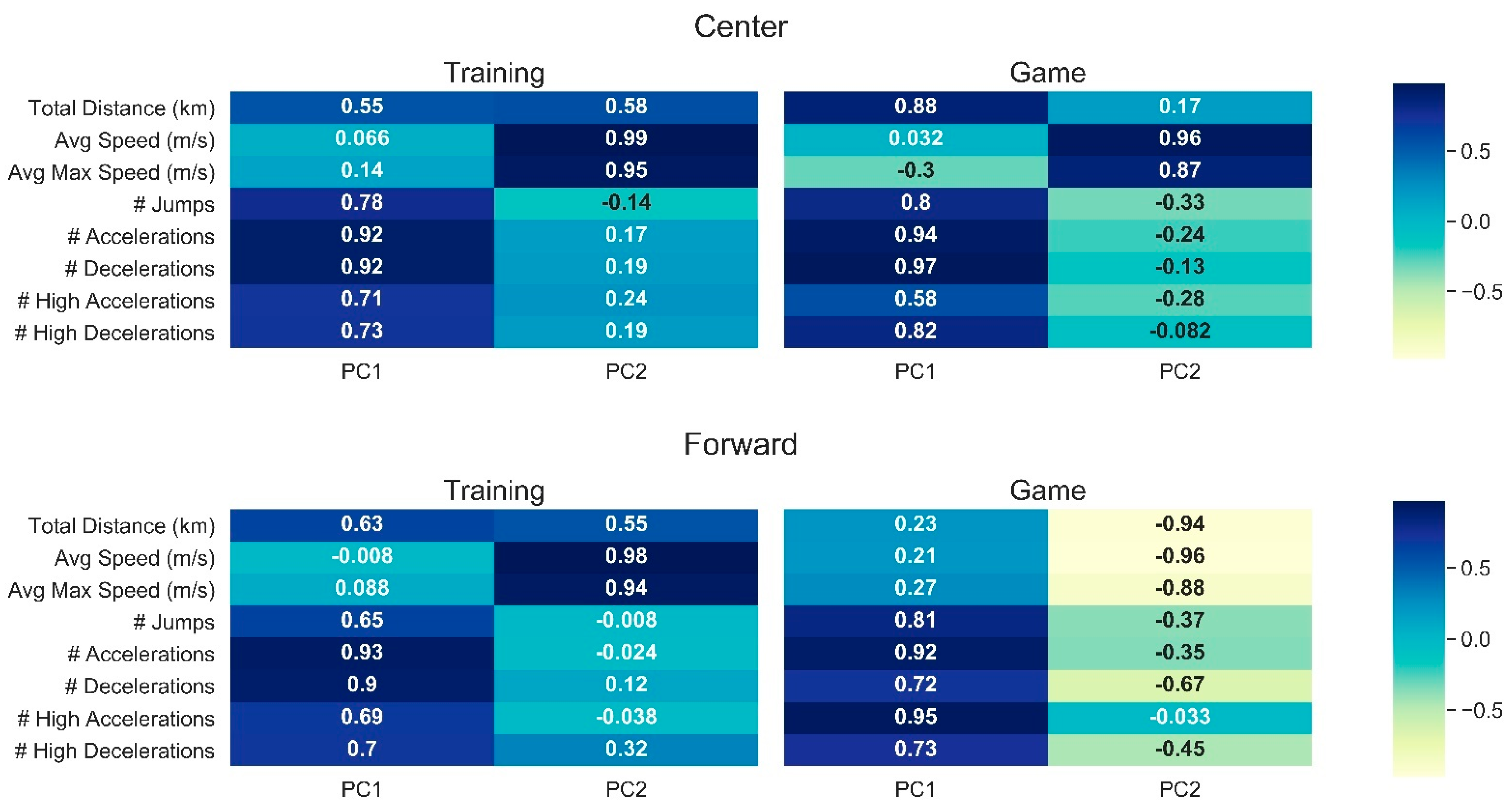Sensors 21 05348 g001a