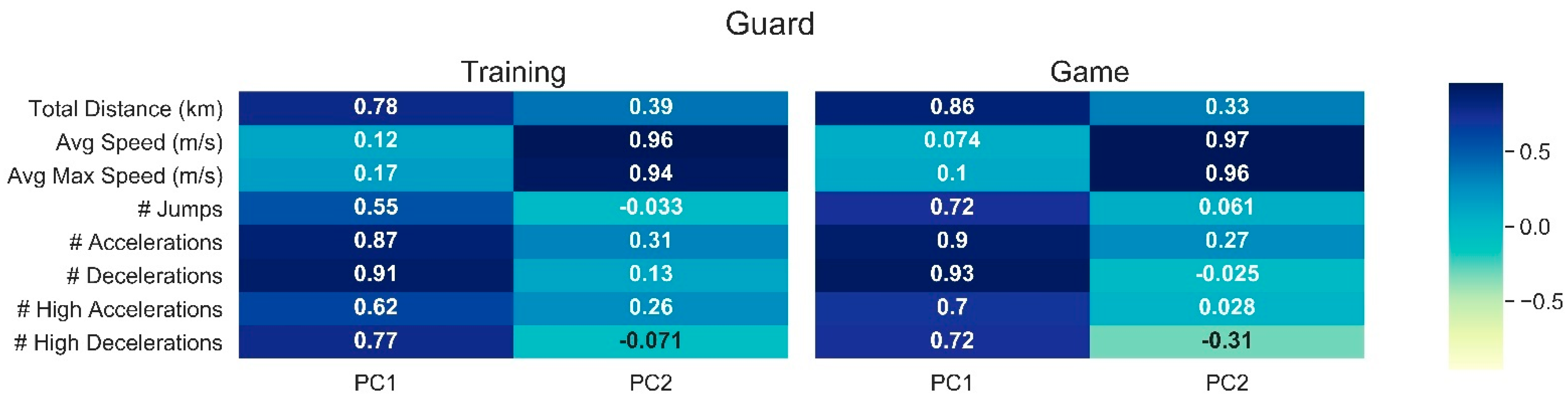 Sensors 21 05348 g001b