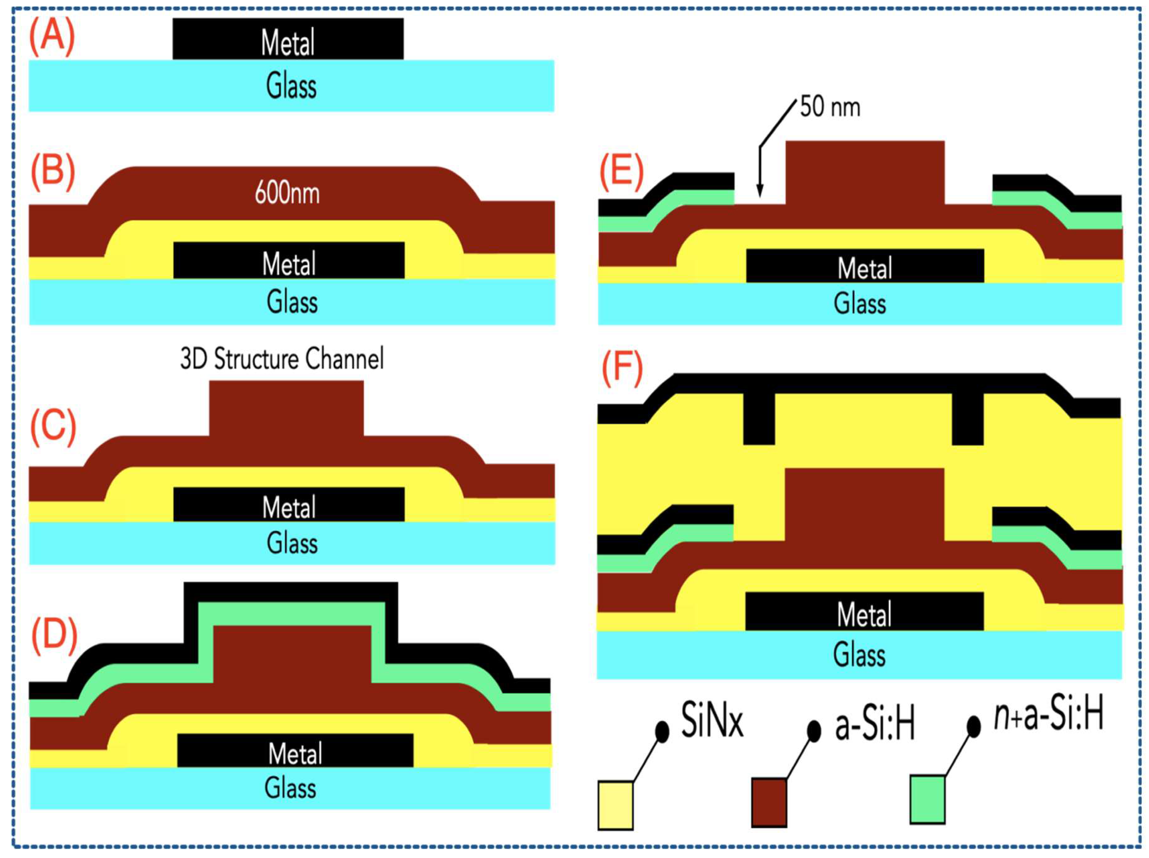 Sensors 21 05349 g004