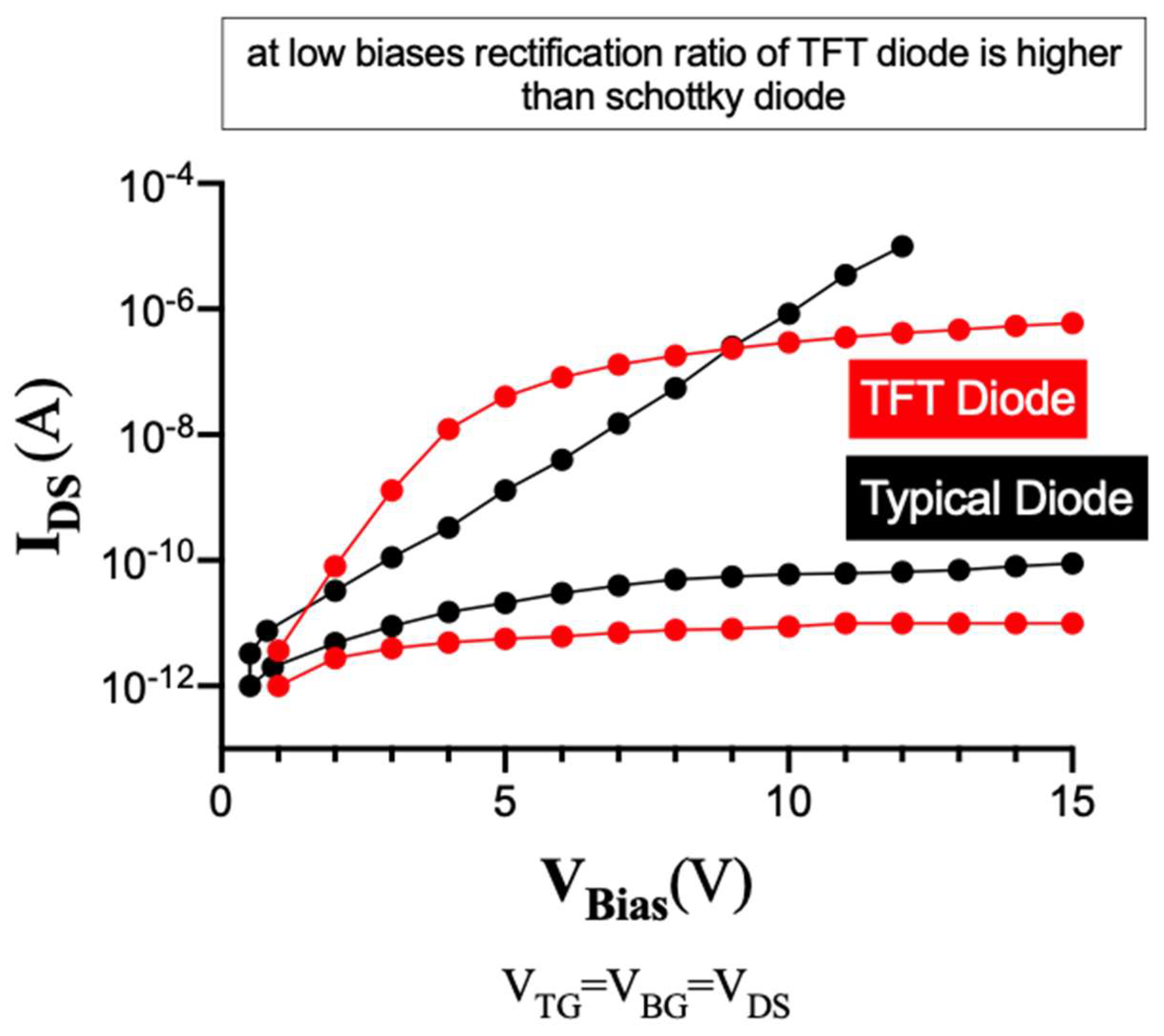 Sensors 21 05349 g006