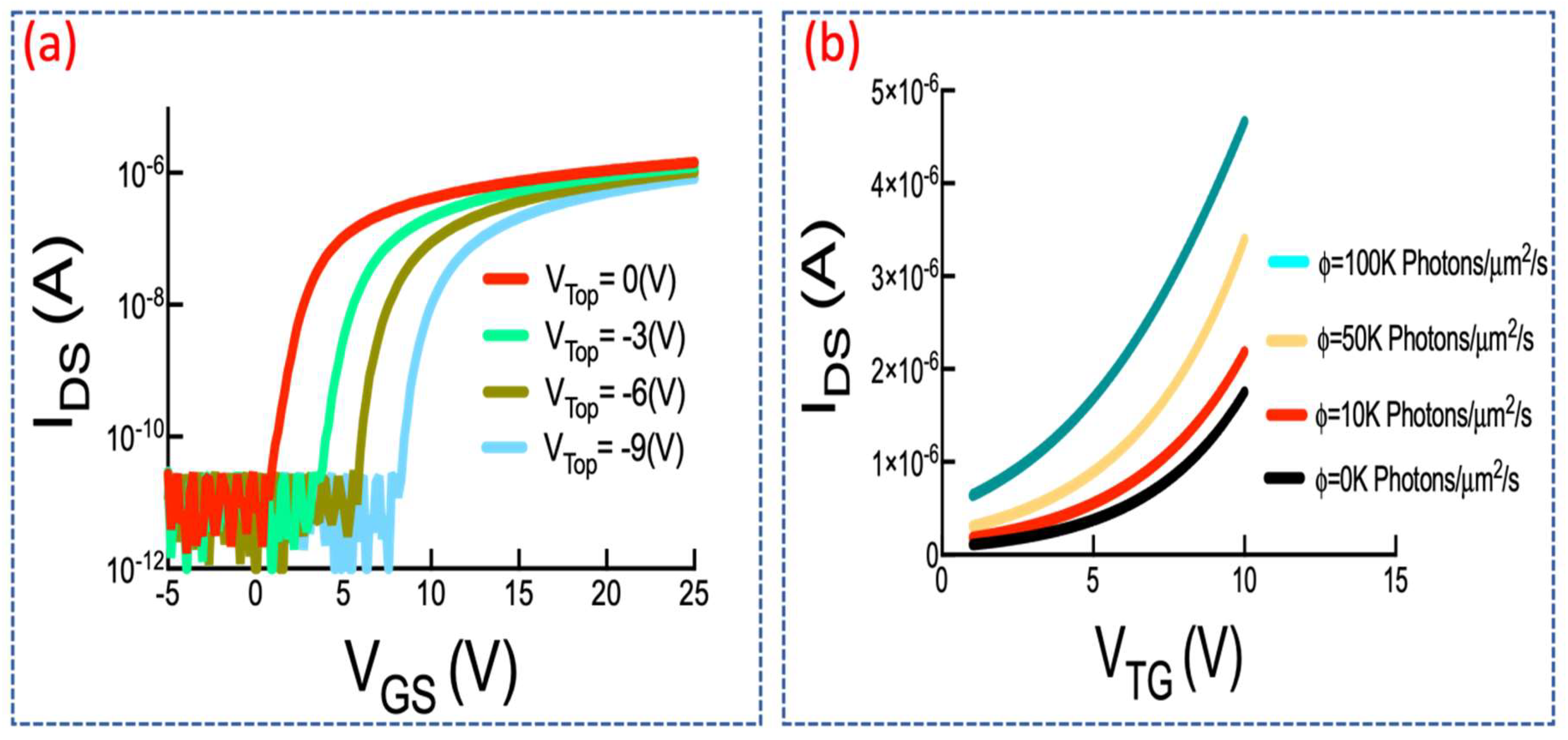 Sensors 21 05349 g007
