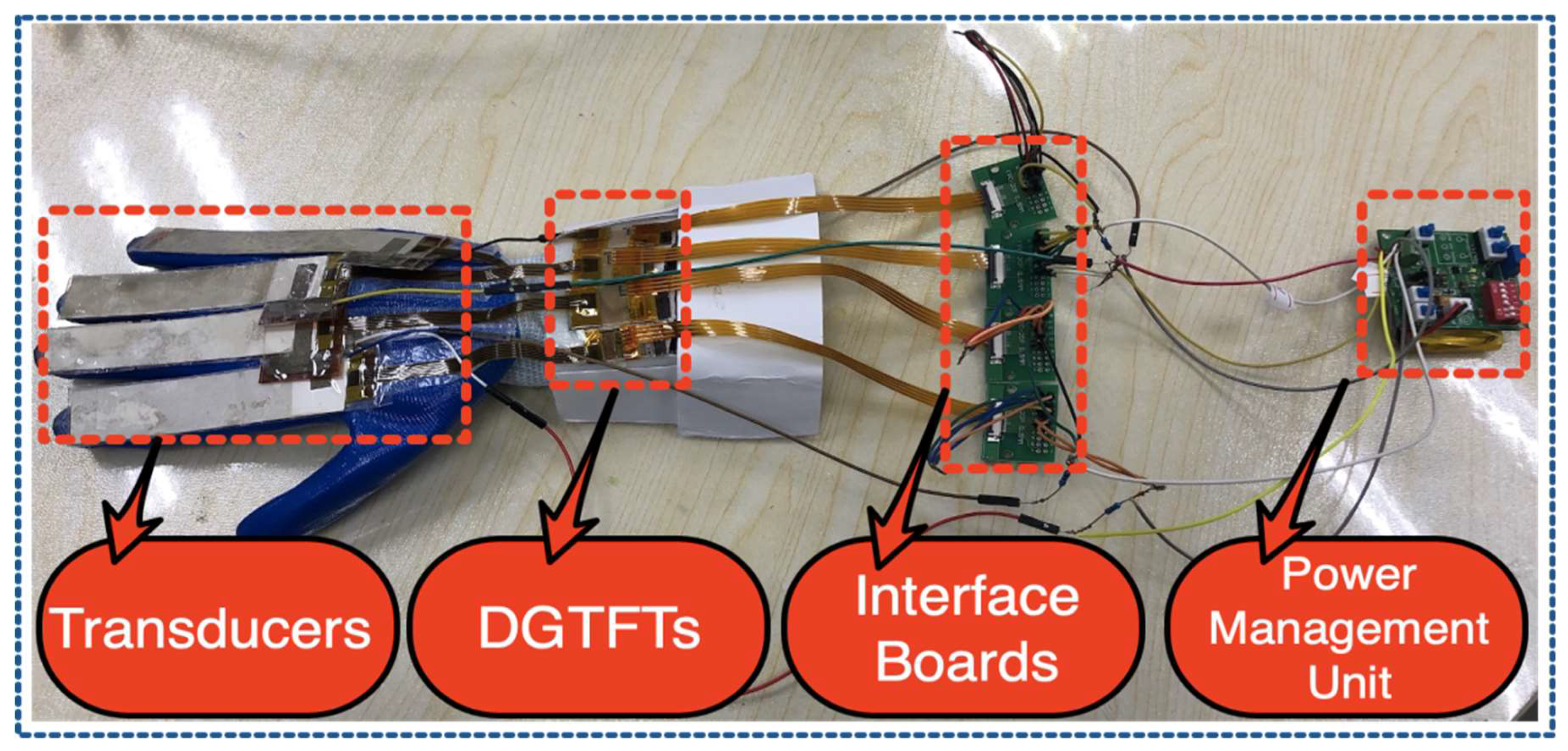 Sensors 21 05349 g008