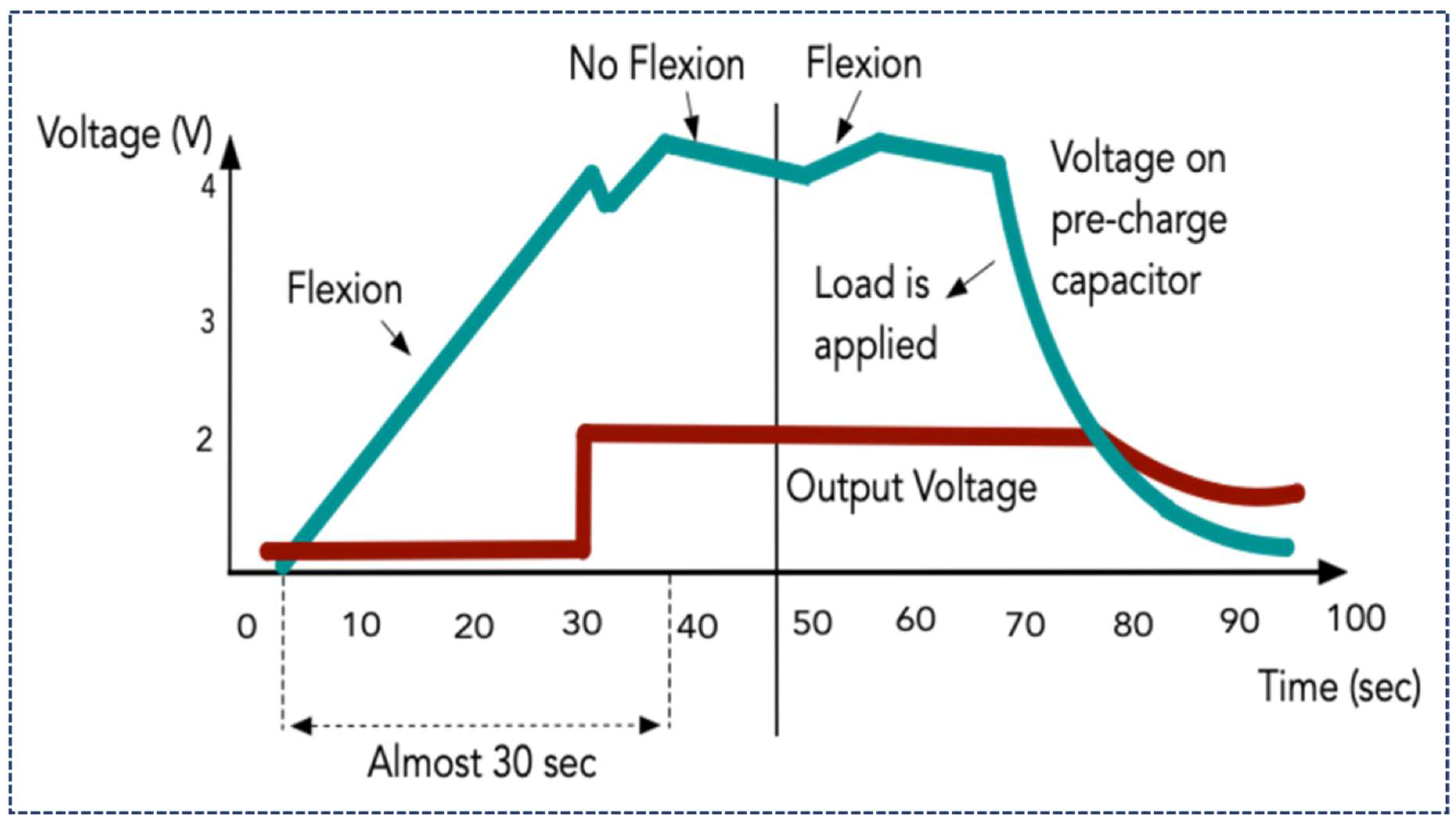 Sensors 21 05349 g011
