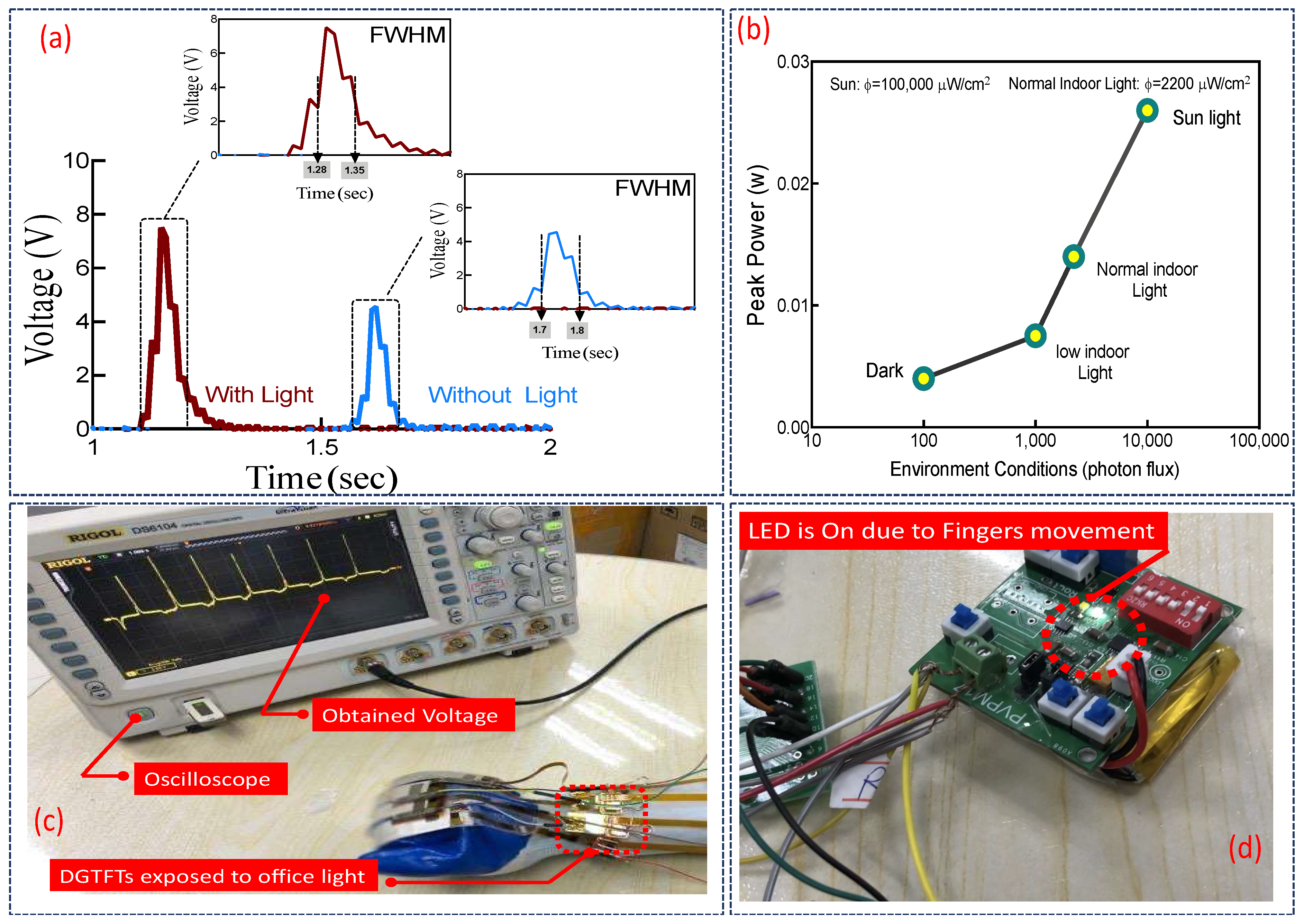 Sensors 21 05349 g012