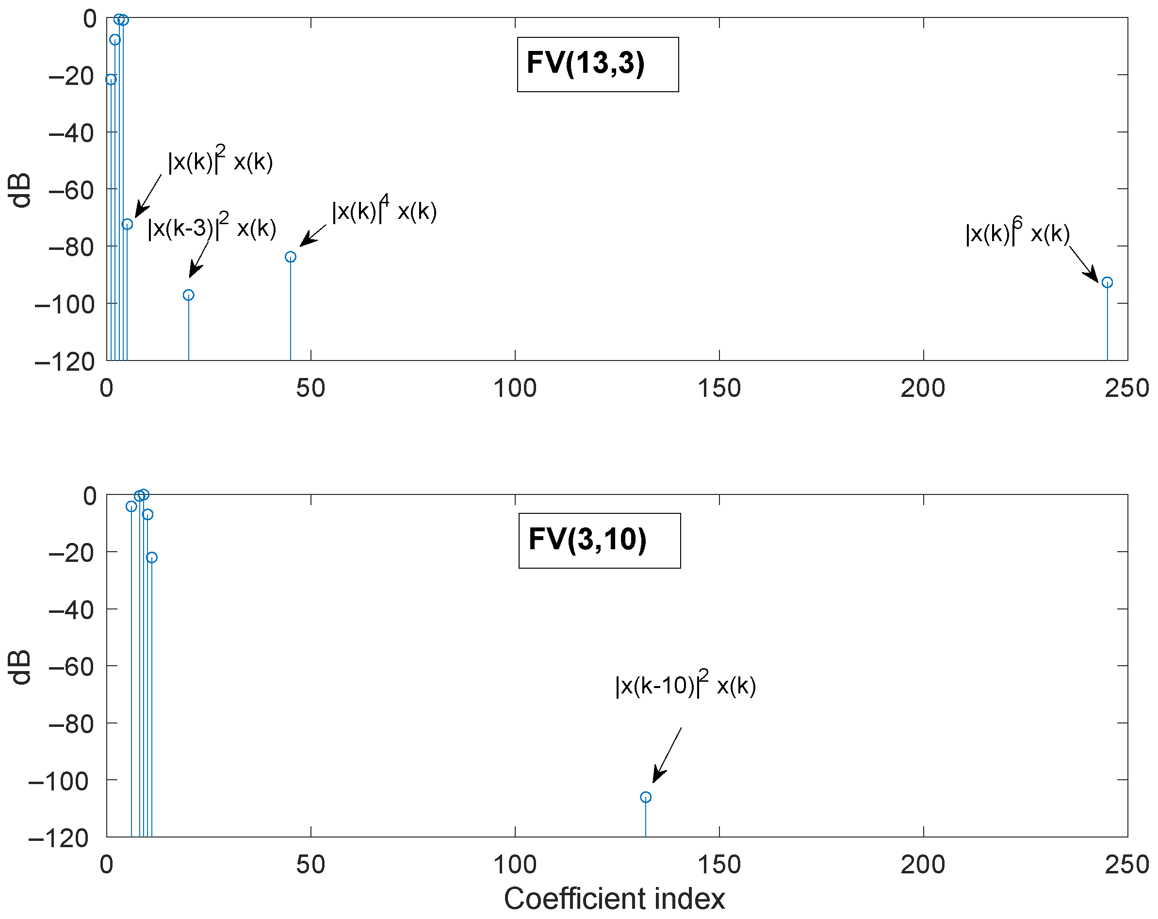 Sensors 21 05350 g002