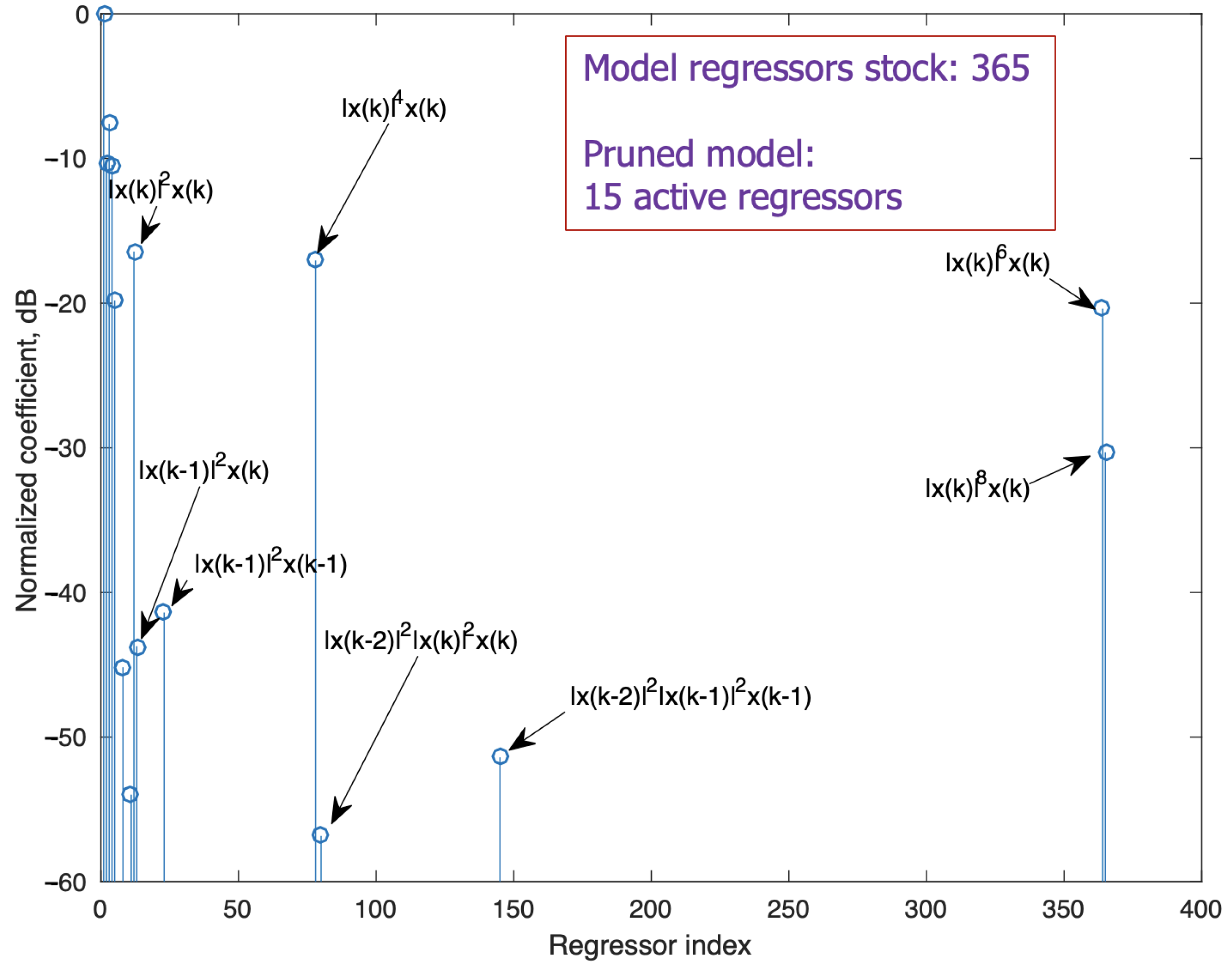 Sensors 21 05350 g006