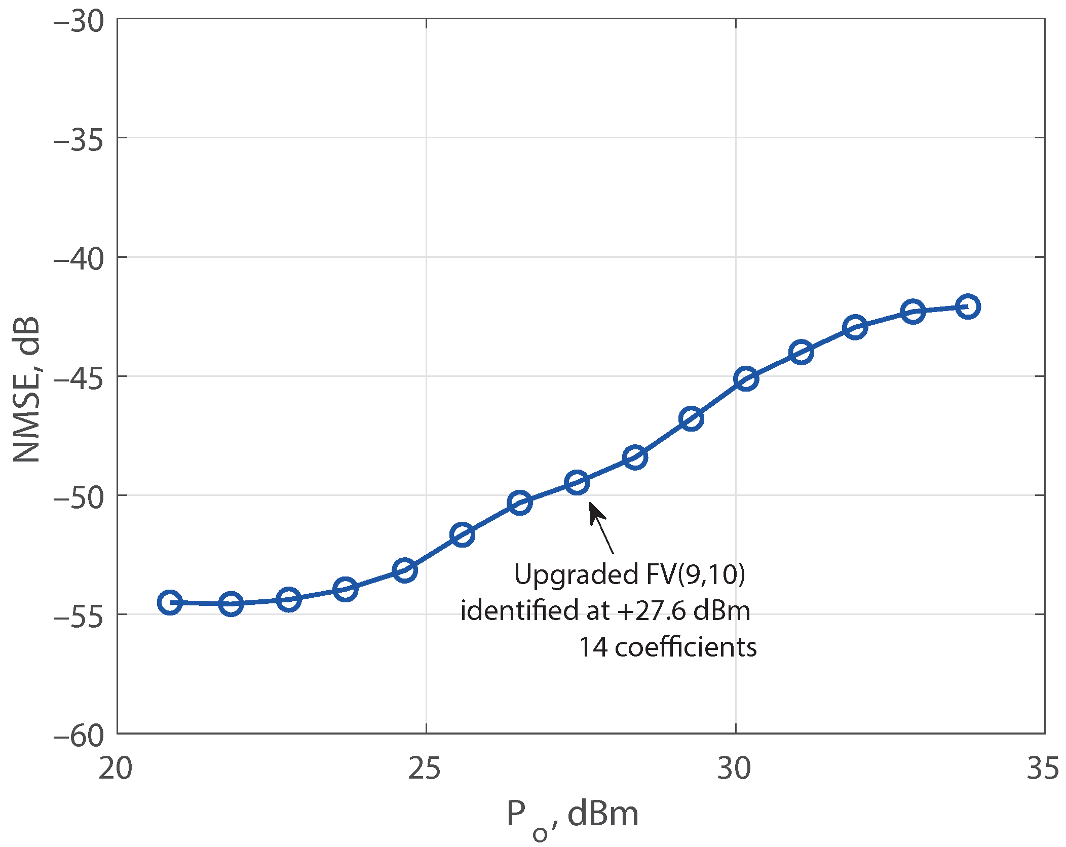 Sensors 21 05350 g007