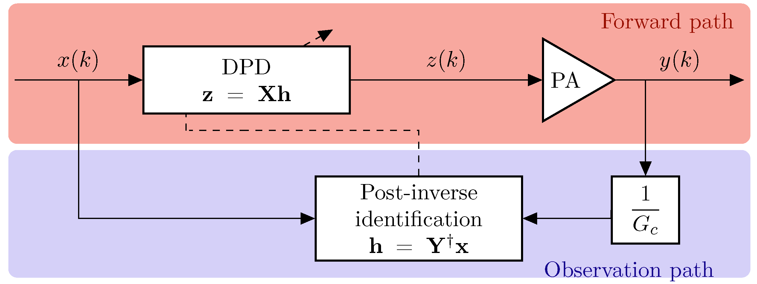 Sensors 21 05350 g008