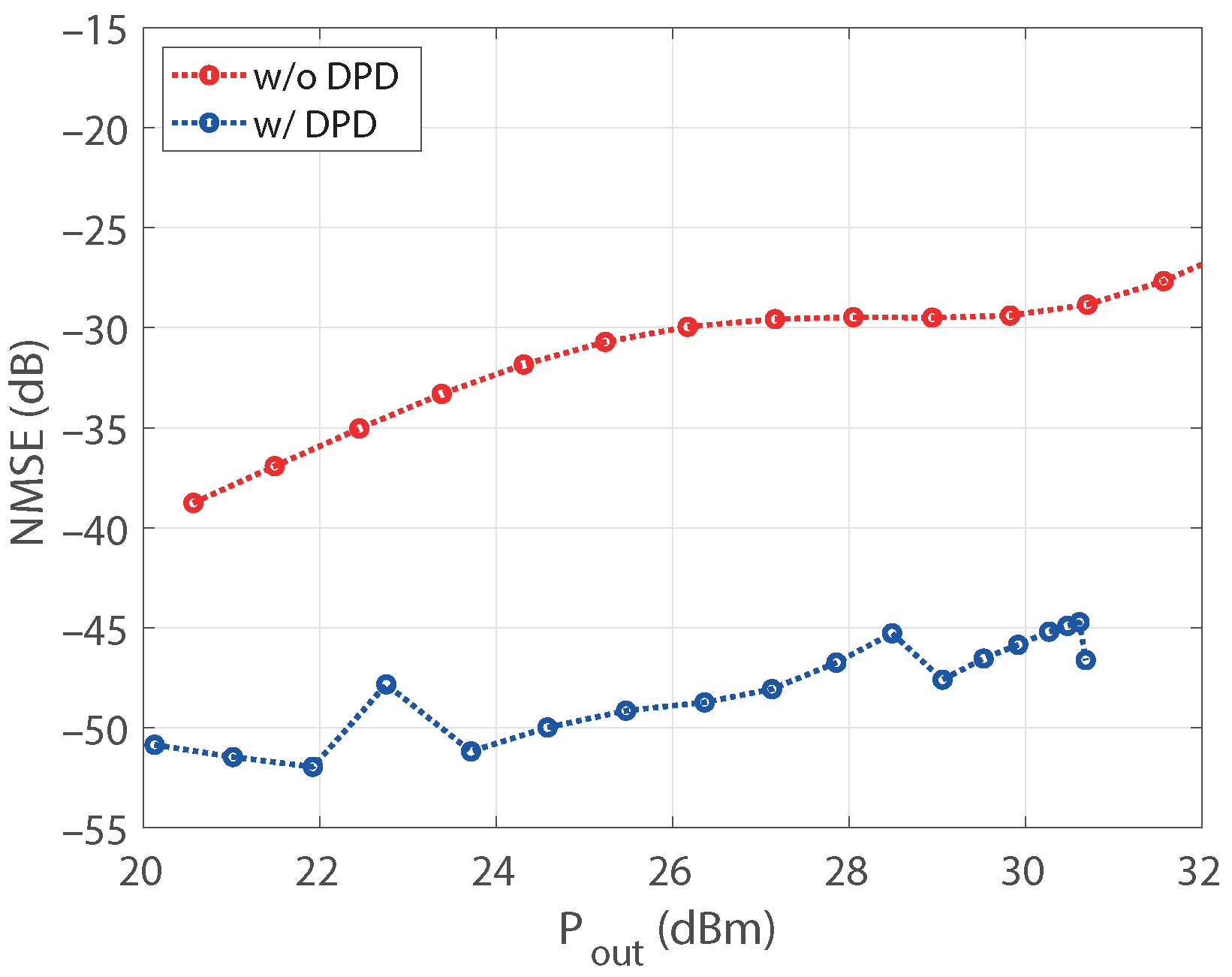 Sensors 21 05350 g009