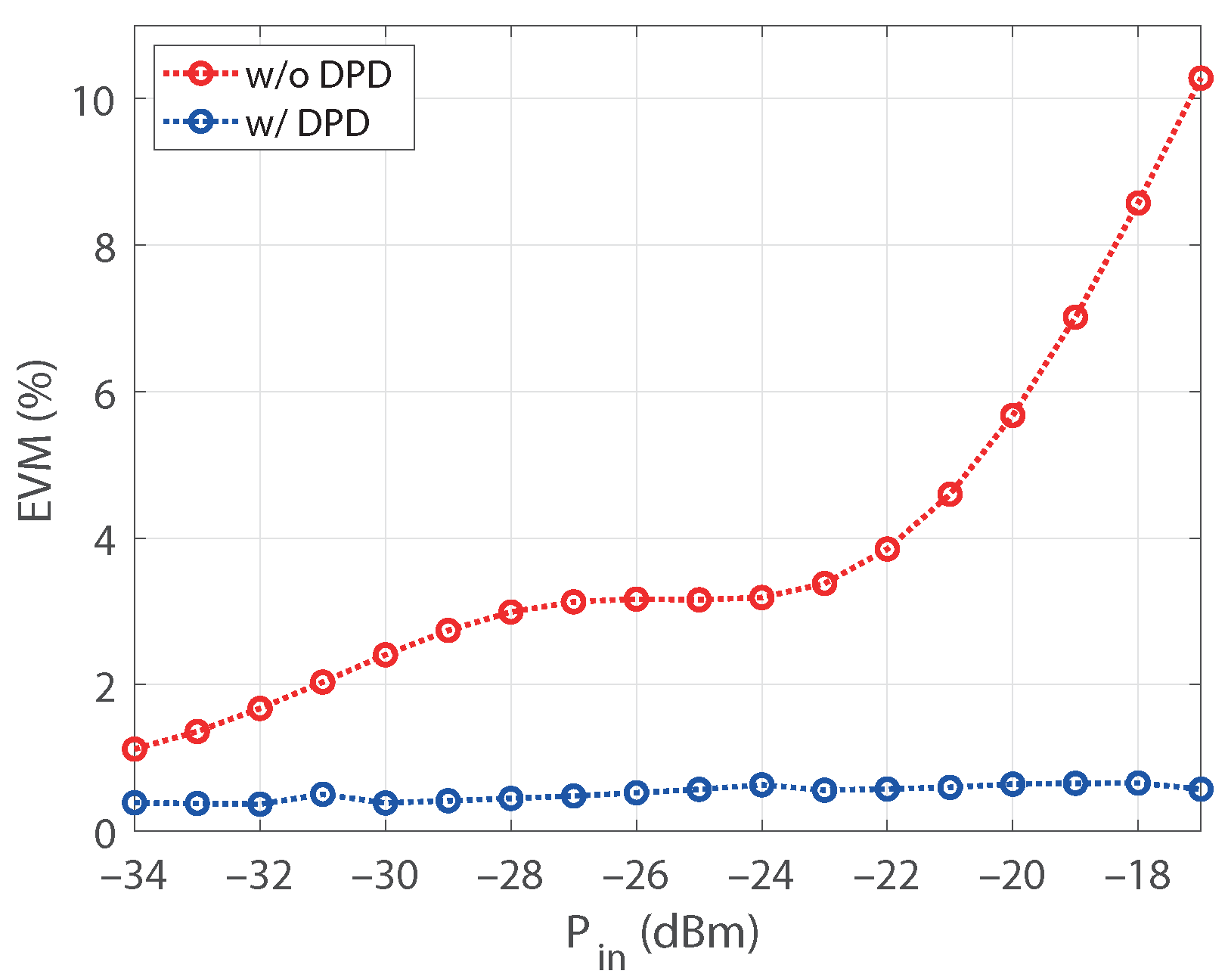 Sensors 21 05350 g010