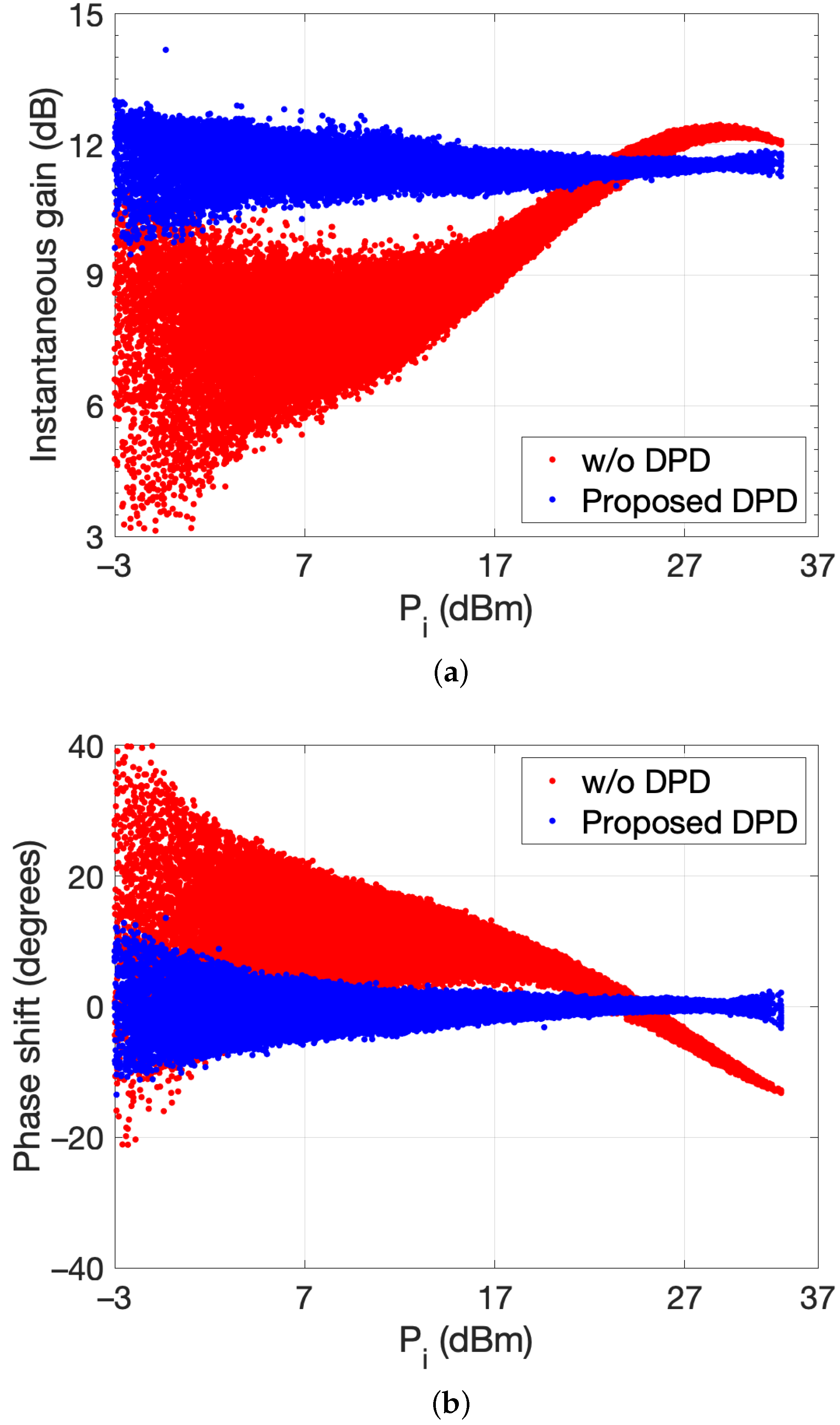 Sensors 21 05350 g014