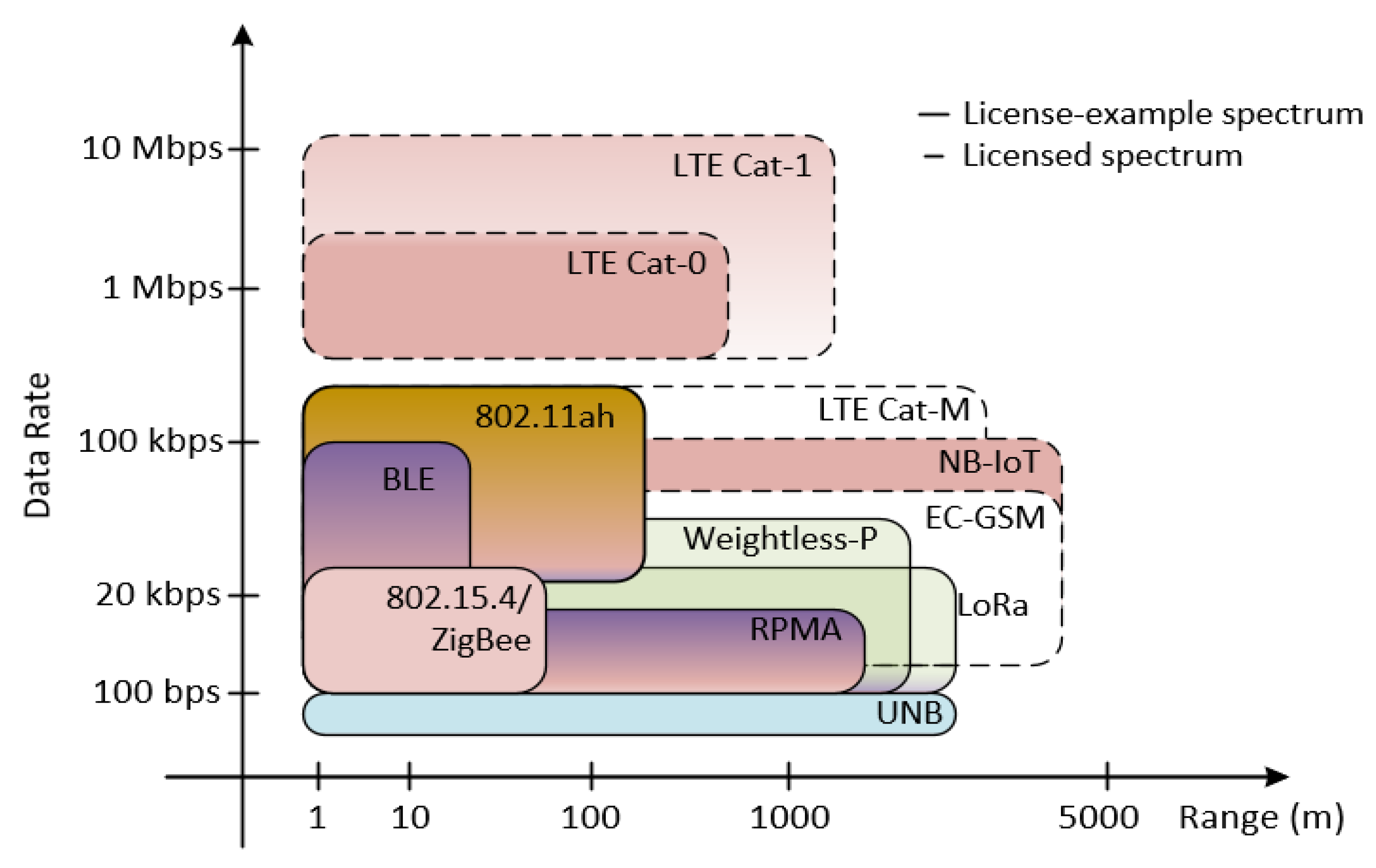 Sensors 21 05351 g001