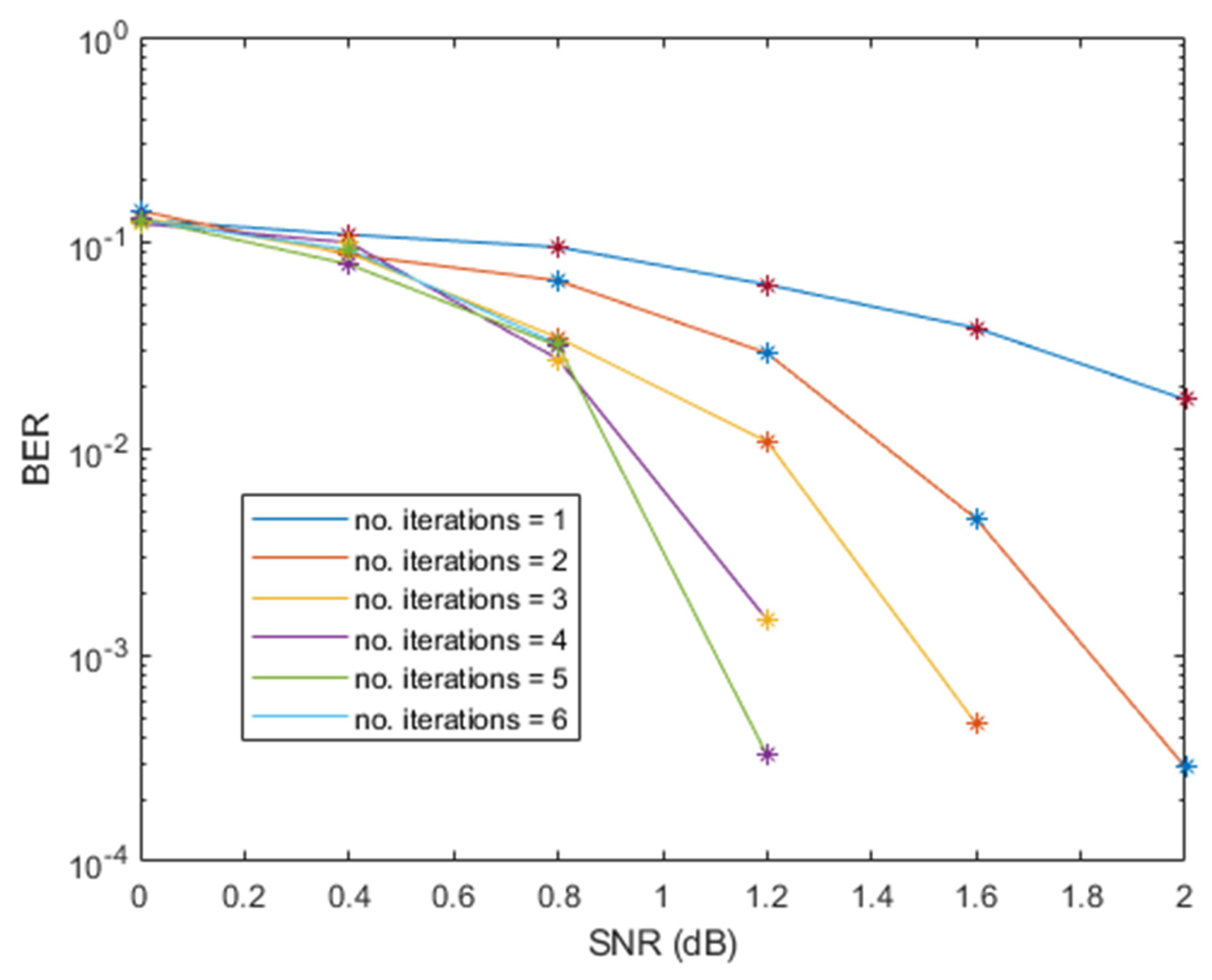 Sensors 21 05351 g005