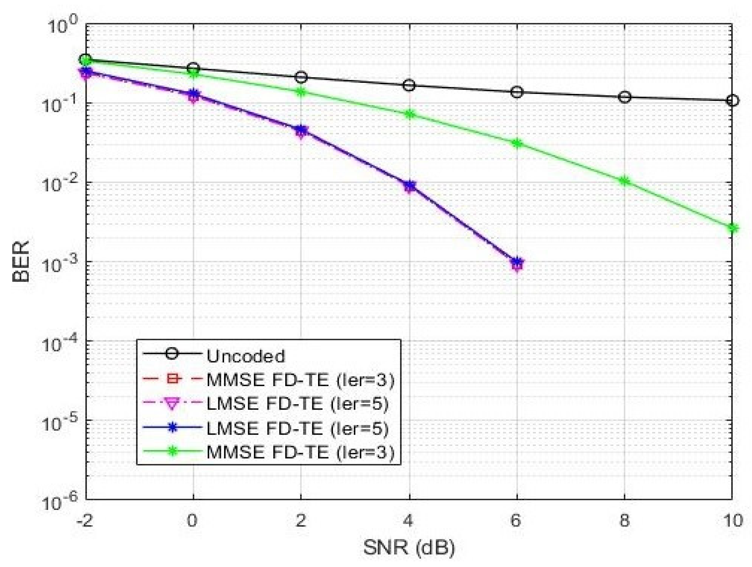 Sensors 21 05351 g008