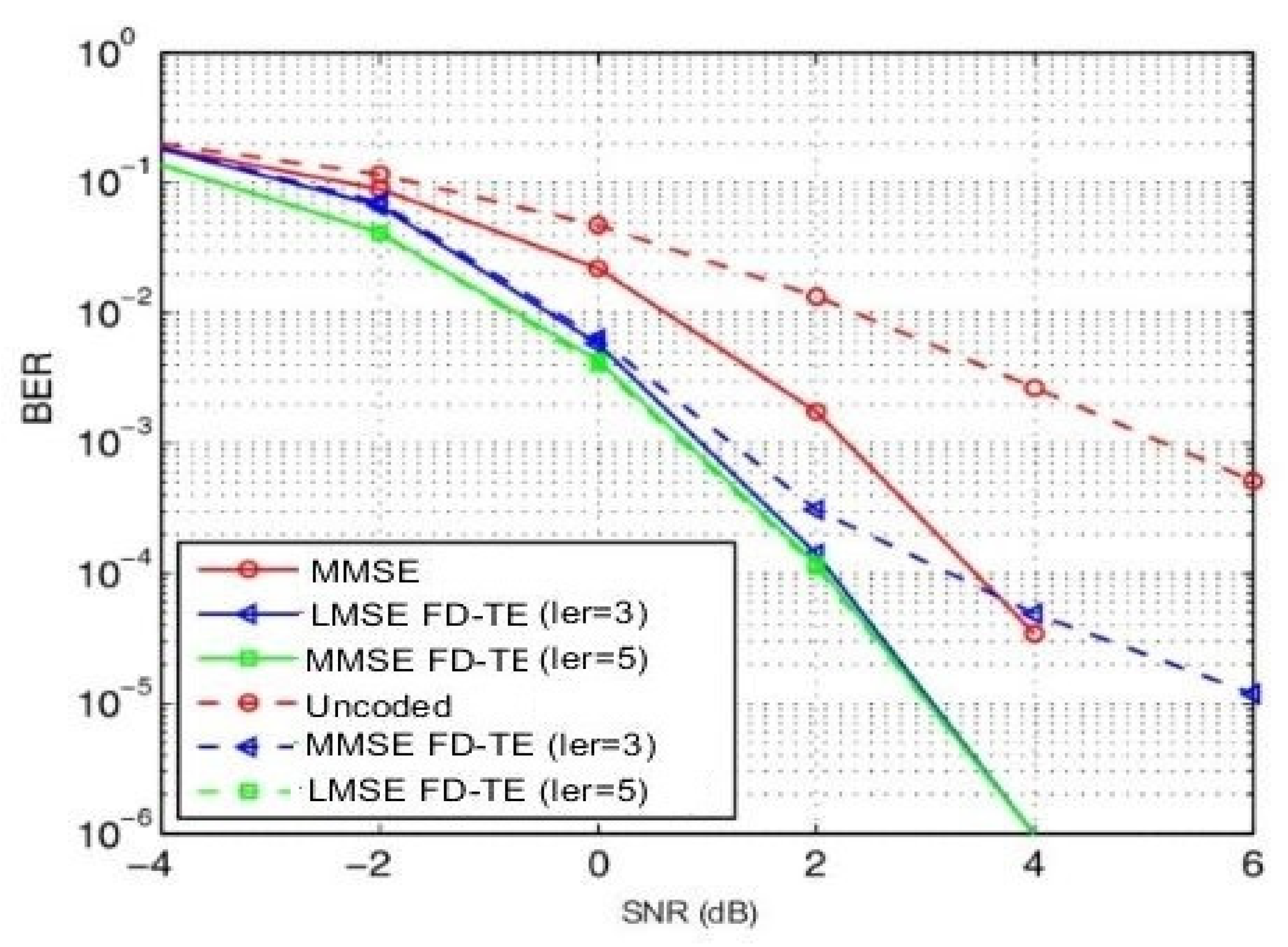 Sensors 21 05351 g009