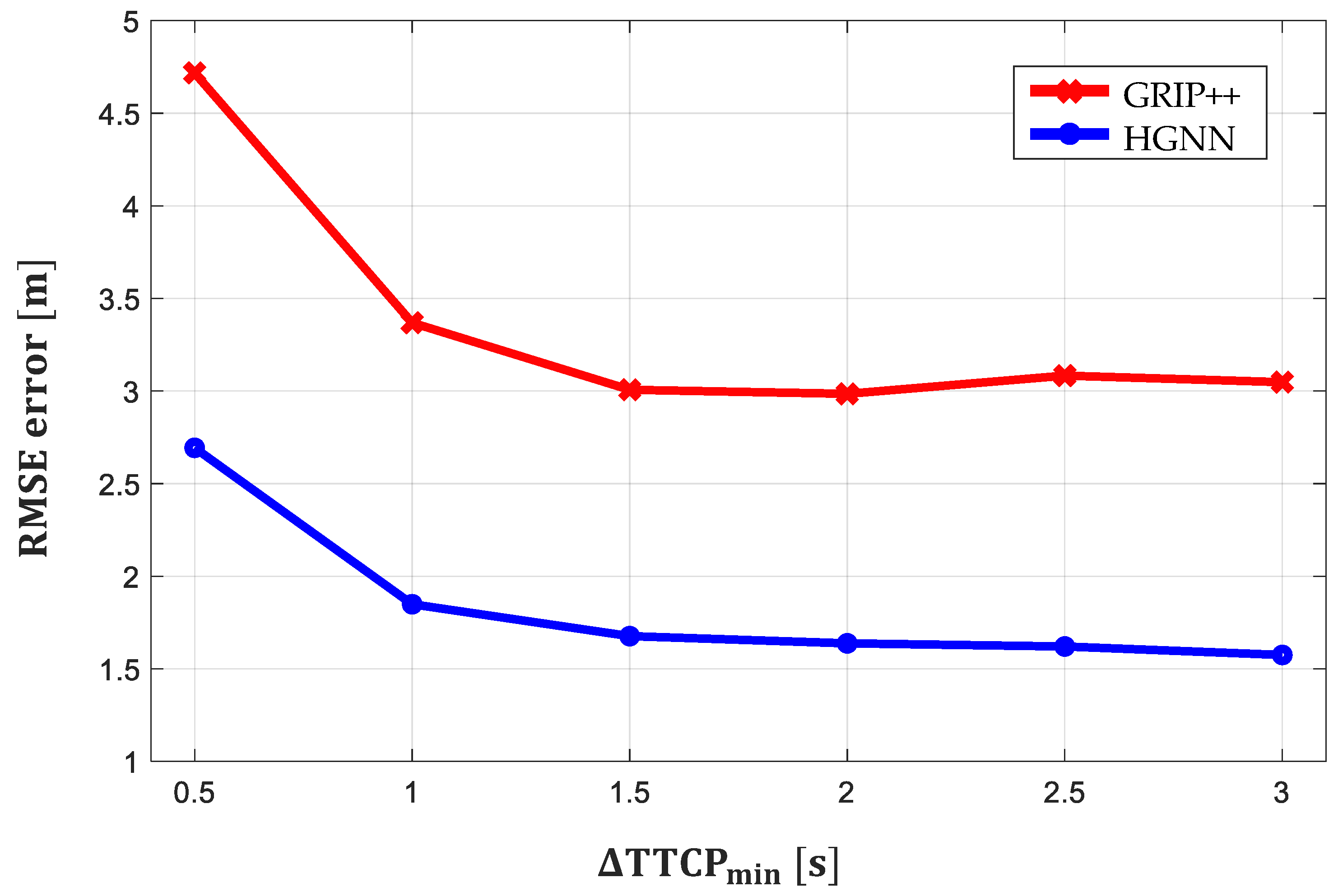 Sensors 21 05354 g010