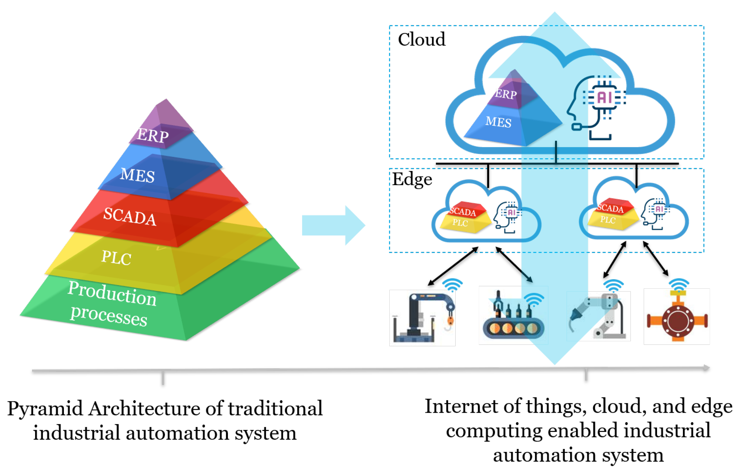Sensors 21 05355 g001