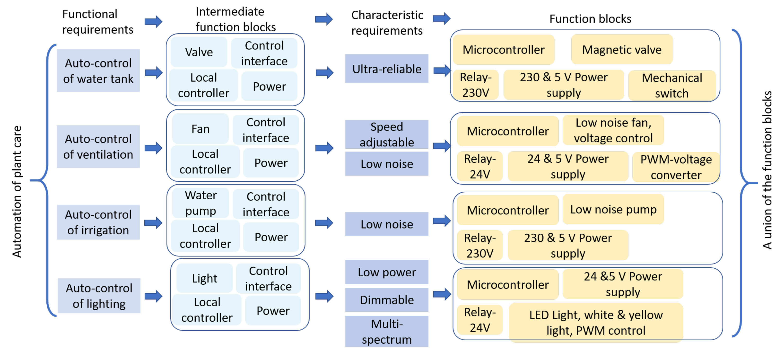 Sensors 21 05355 g005