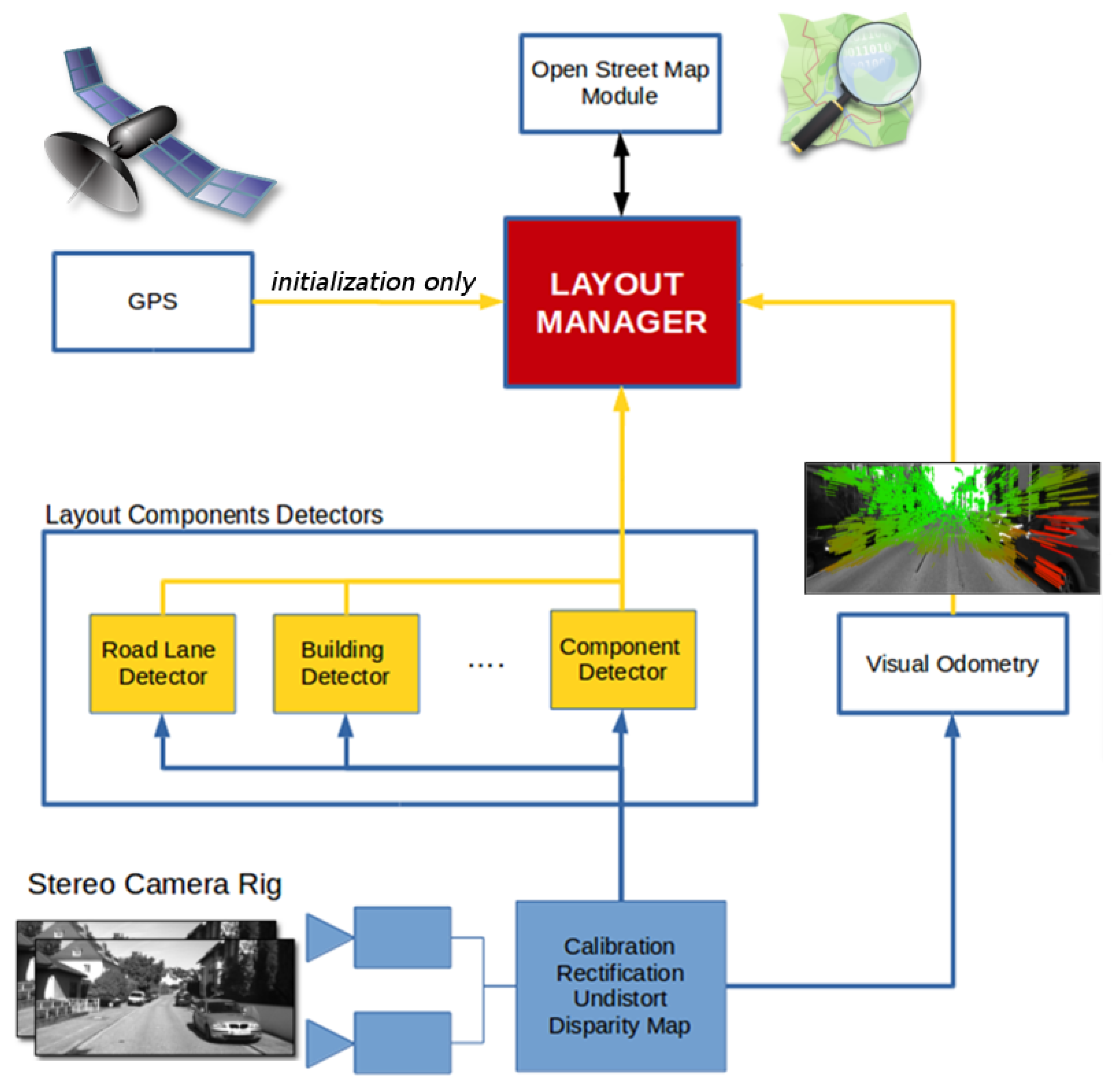 Sensors 21 05356 g005
