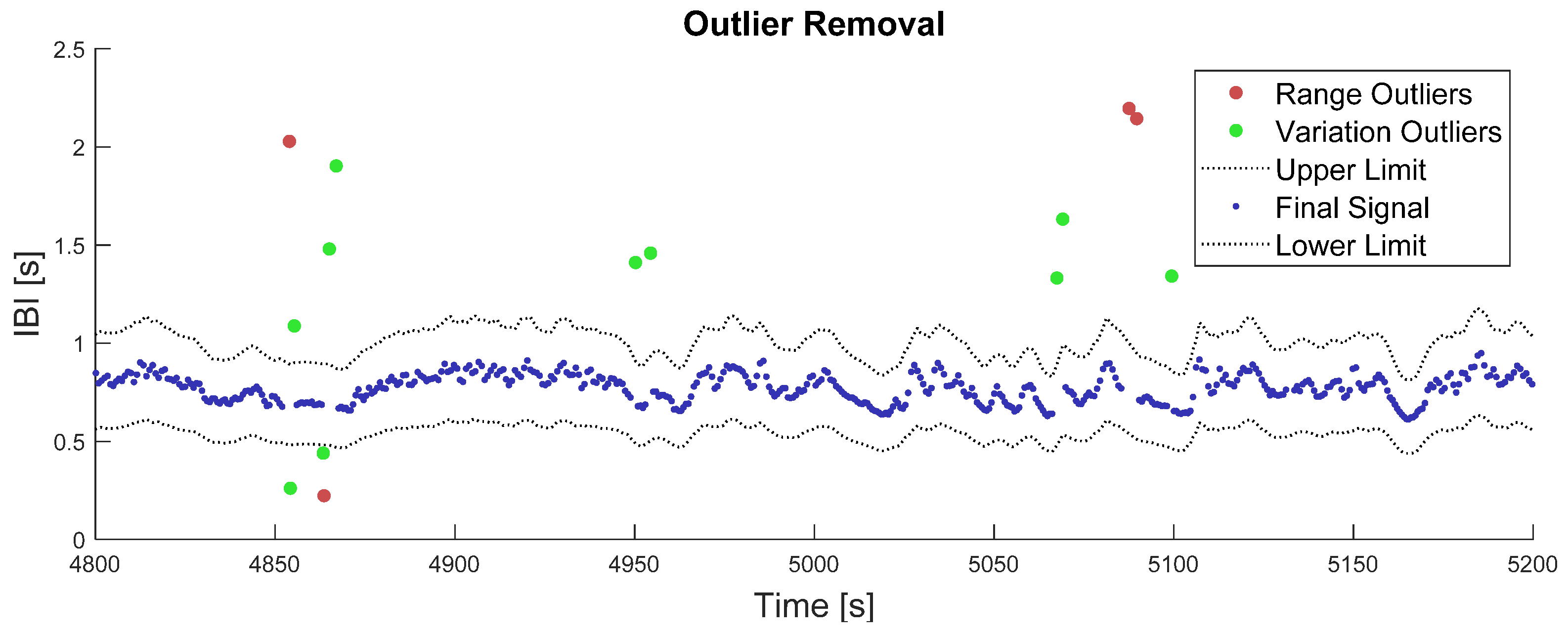 Sensors 21 05357 g001