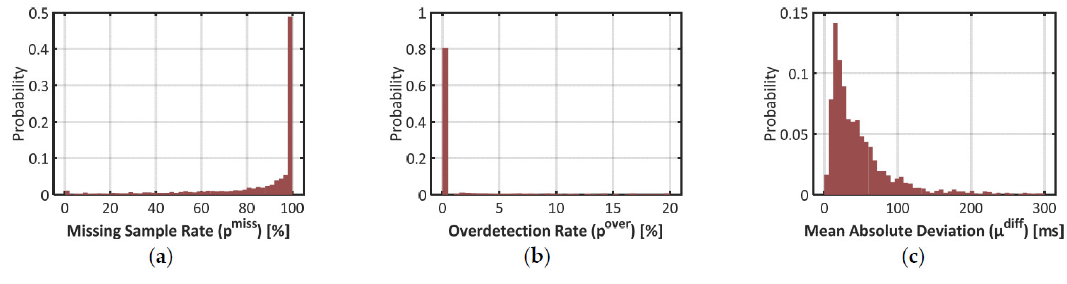 Sensors 21 05357 g003